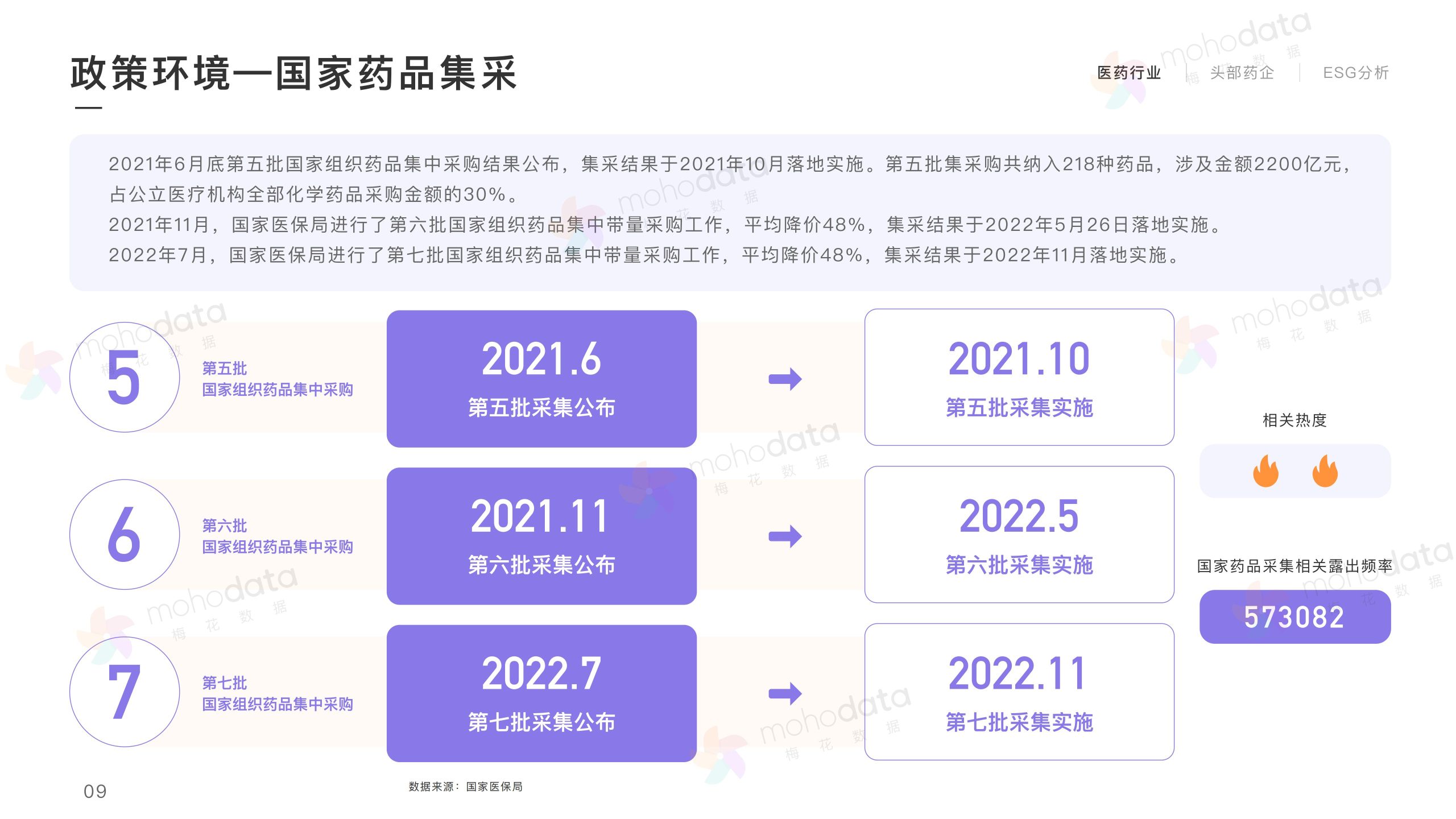 頭部醫(yī)藥企業(yè) 品牌傳播表現(xiàn)報(bào)告(圖9)