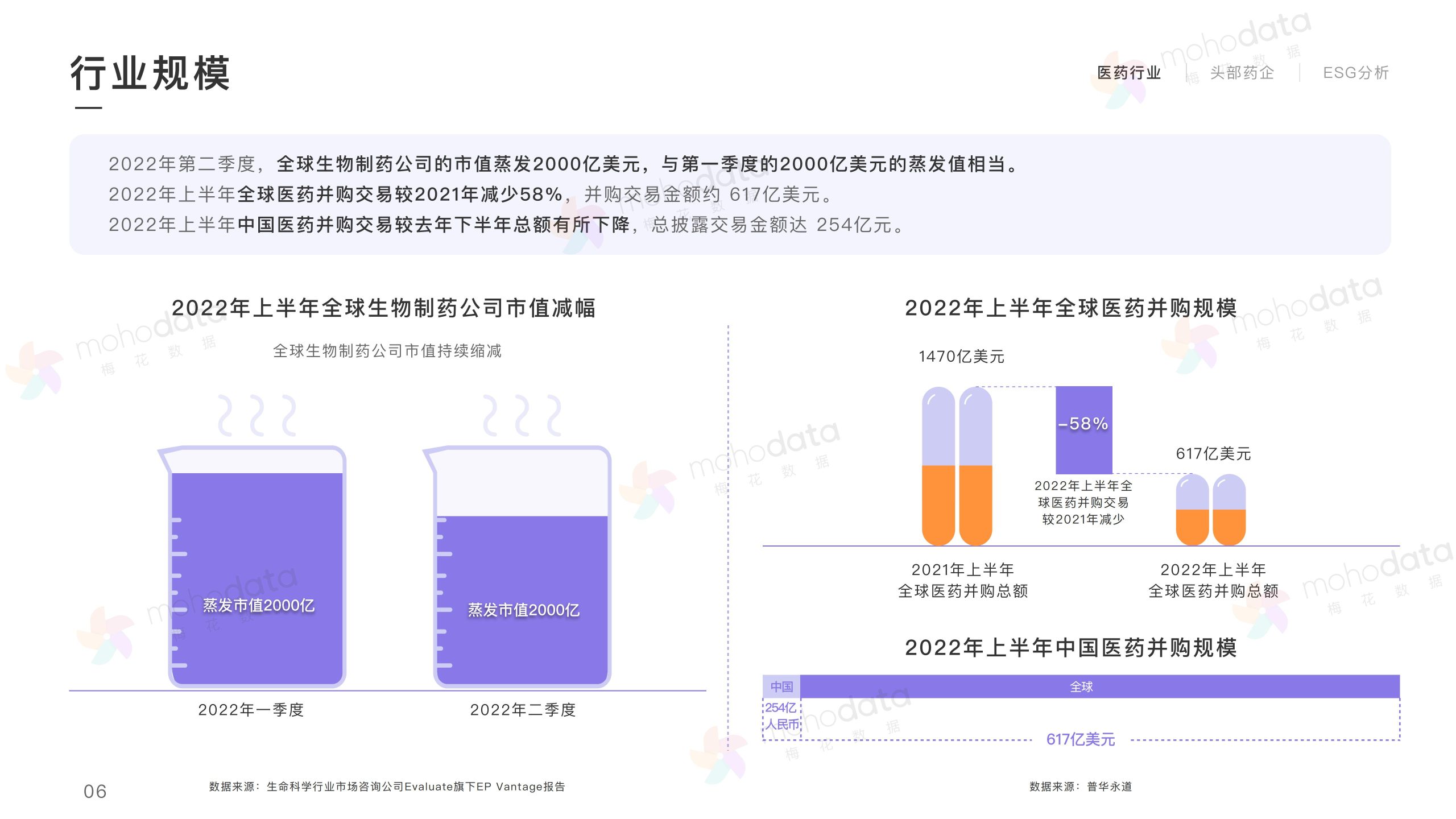 頭部醫(yī)藥企業(yè) 品牌傳播表現(xiàn)報(bào)告(圖6)