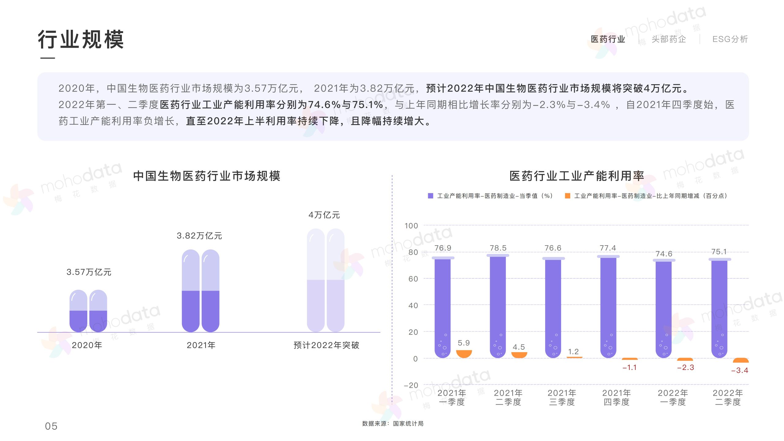 頭部醫(yī)藥企業(yè) 品牌傳播表現(xiàn)報(bào)告(圖5)