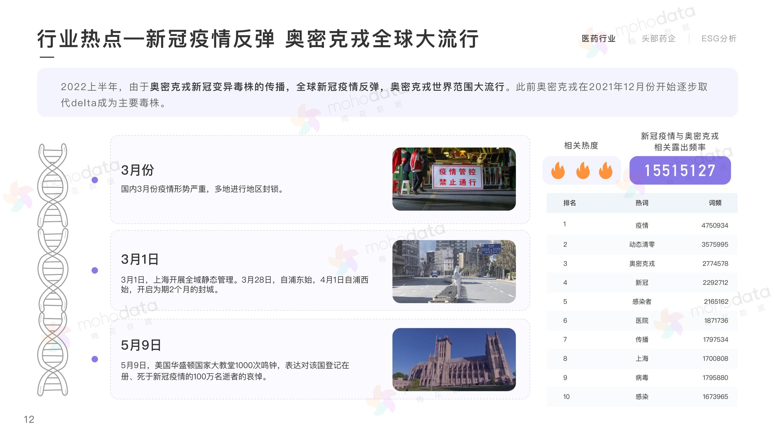 頭部醫(yī)藥企業(yè) 品牌傳播表現(xiàn)報(bào)告(圖12)