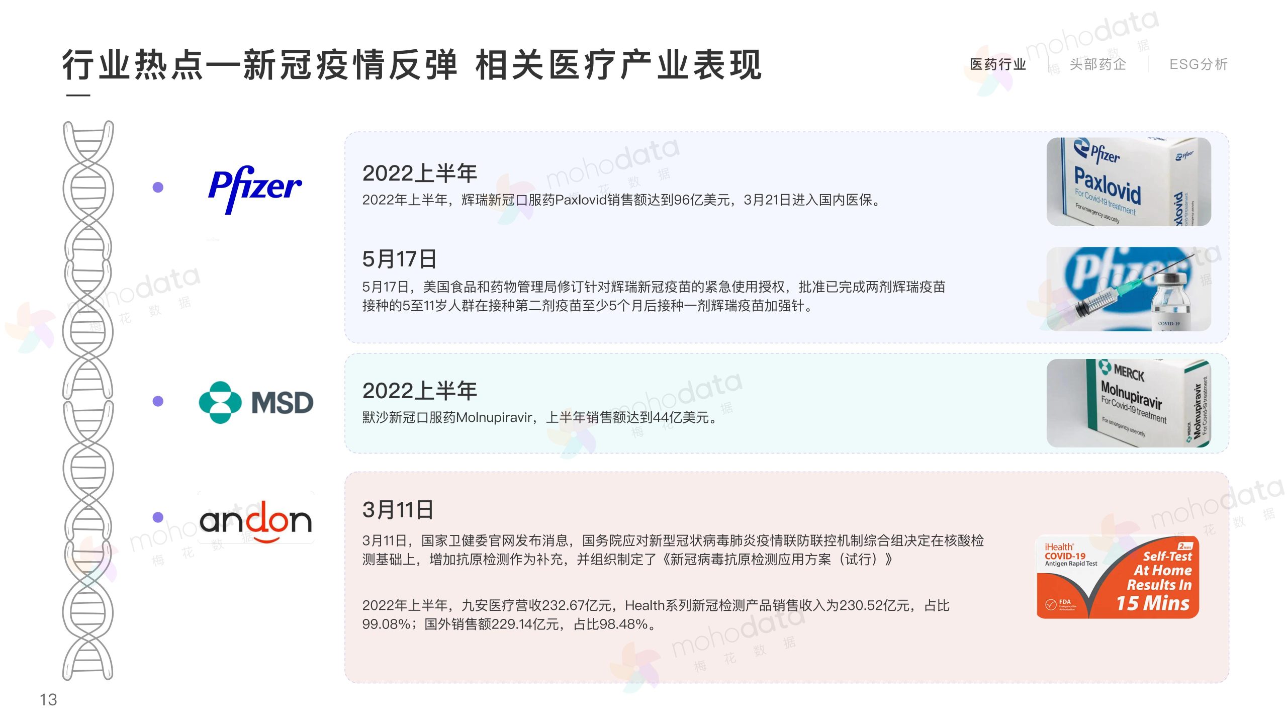 頭部醫(yī)藥企業(yè) 品牌傳播表現(xiàn)報(bào)告(圖13)