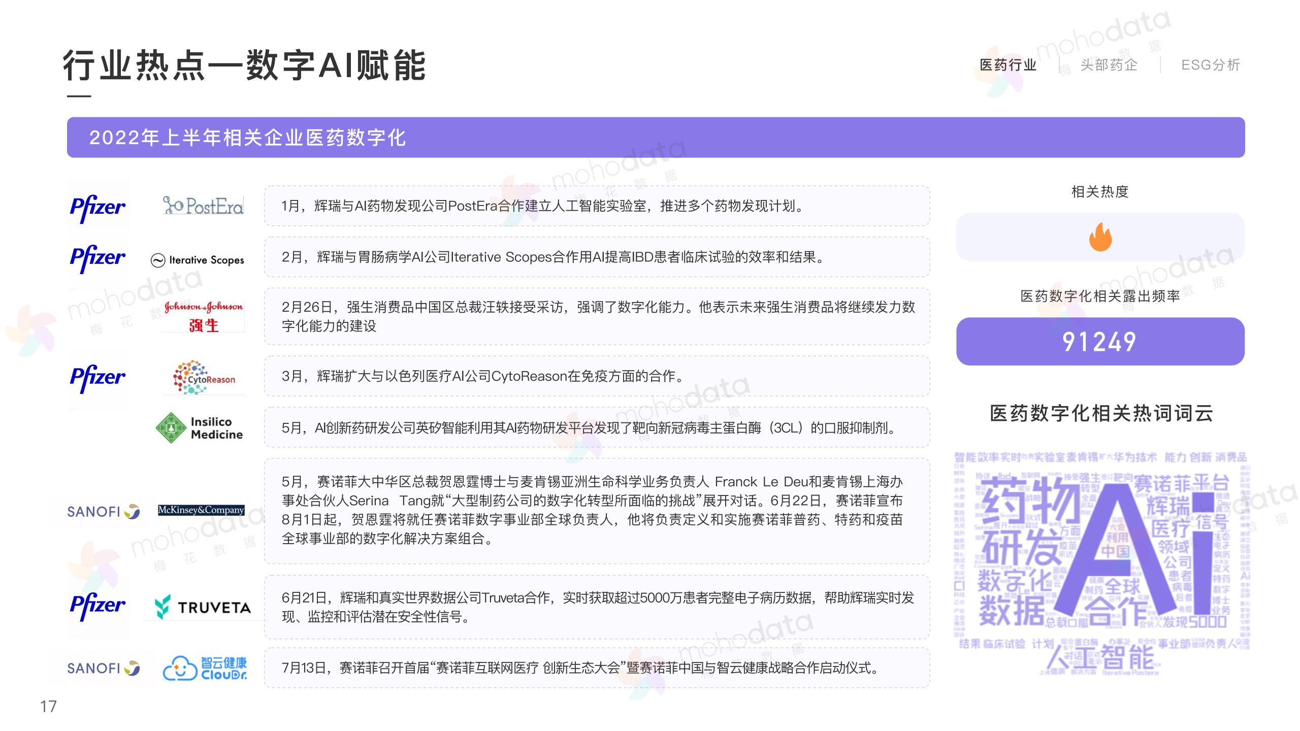 頭部醫(yī)藥企業(yè) 品牌傳播表現(xiàn)報(bào)告(圖17)