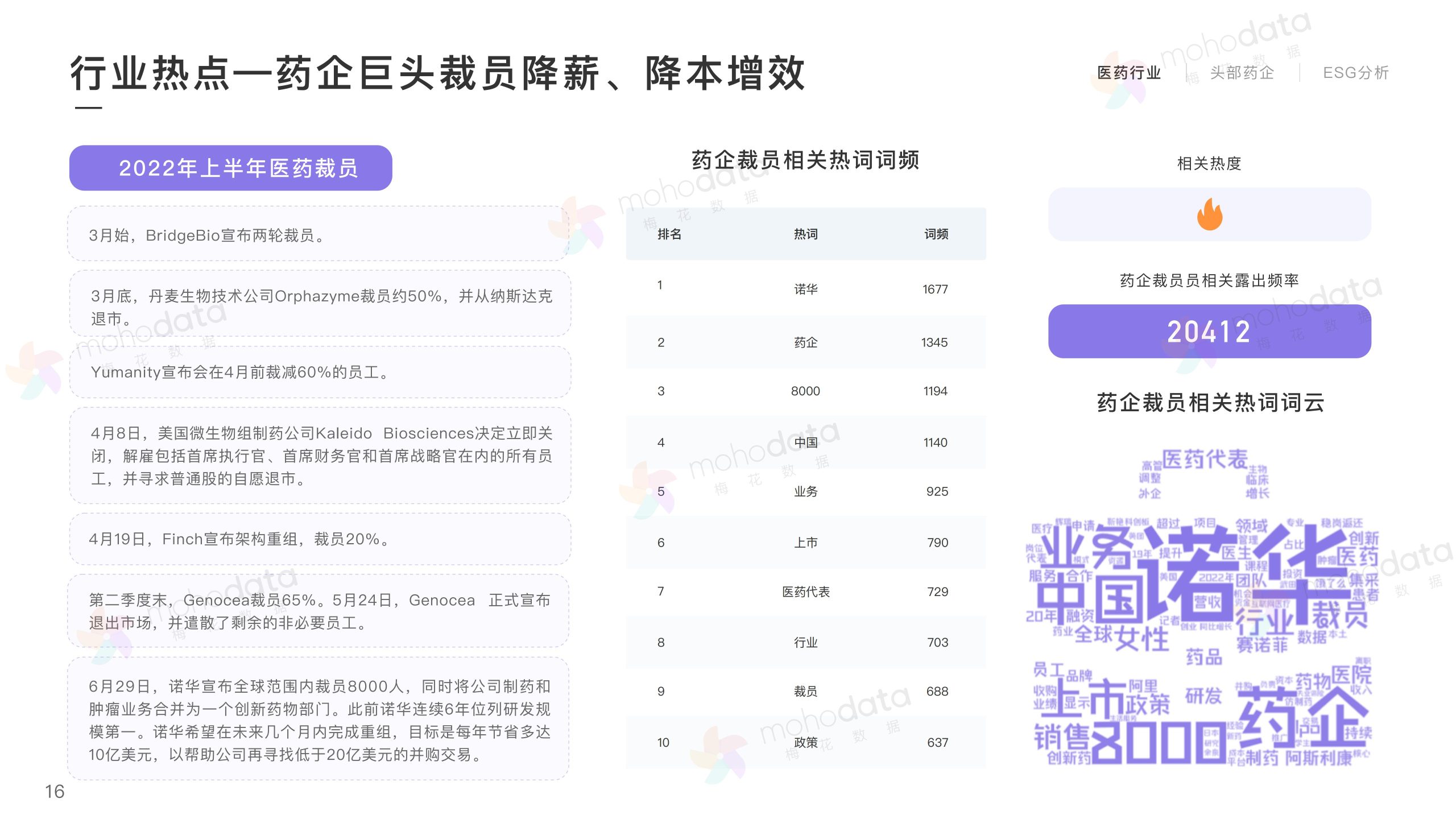 頭部醫(yī)藥企業(yè) 品牌傳播表現(xiàn)報(bào)告(圖16)