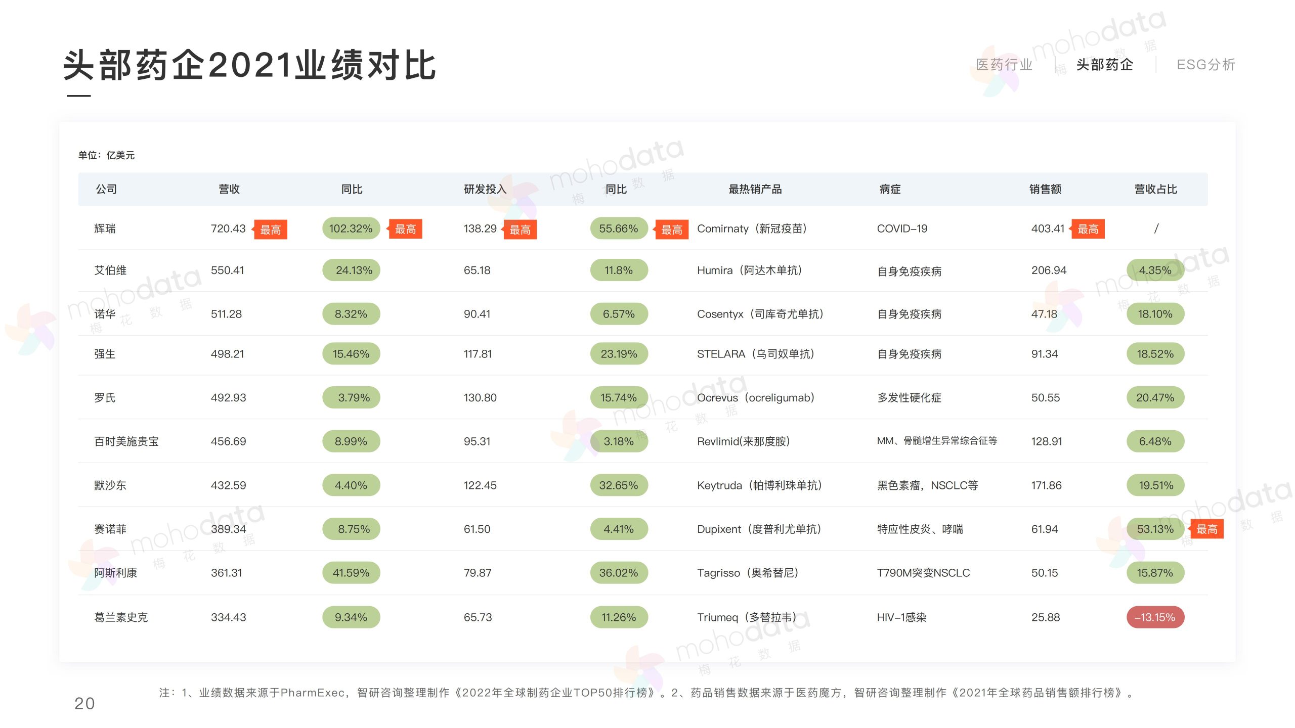 頭部醫(yī)藥企業(yè) 品牌傳播表現(xiàn)報(bào)告(圖21)
