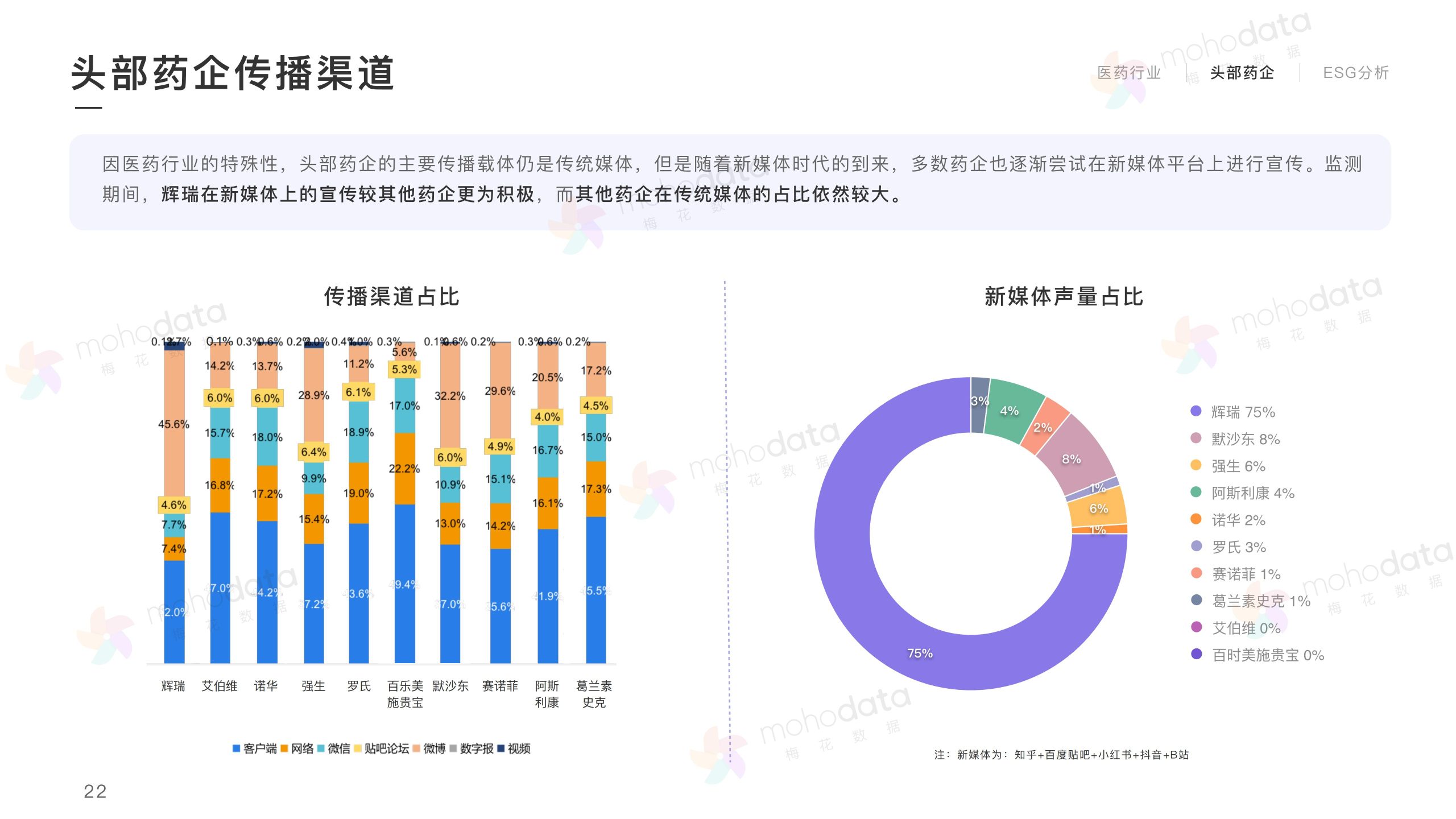 頭部醫(yī)藥企業(yè) 品牌傳播表現(xiàn)報(bào)告(圖24)