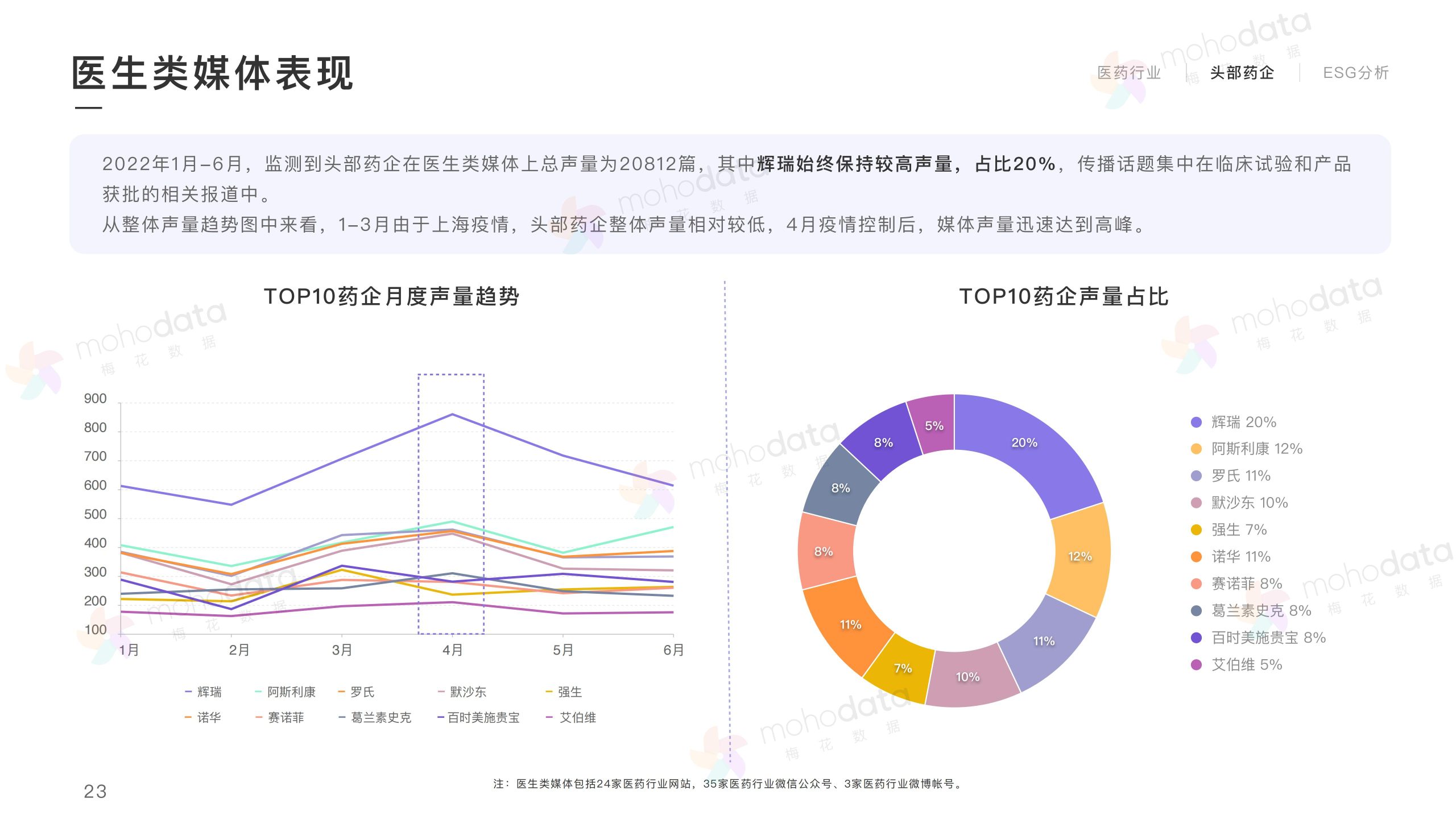 頭部醫(yī)藥企業(yè) 品牌傳播表現(xiàn)報(bào)告(圖25)