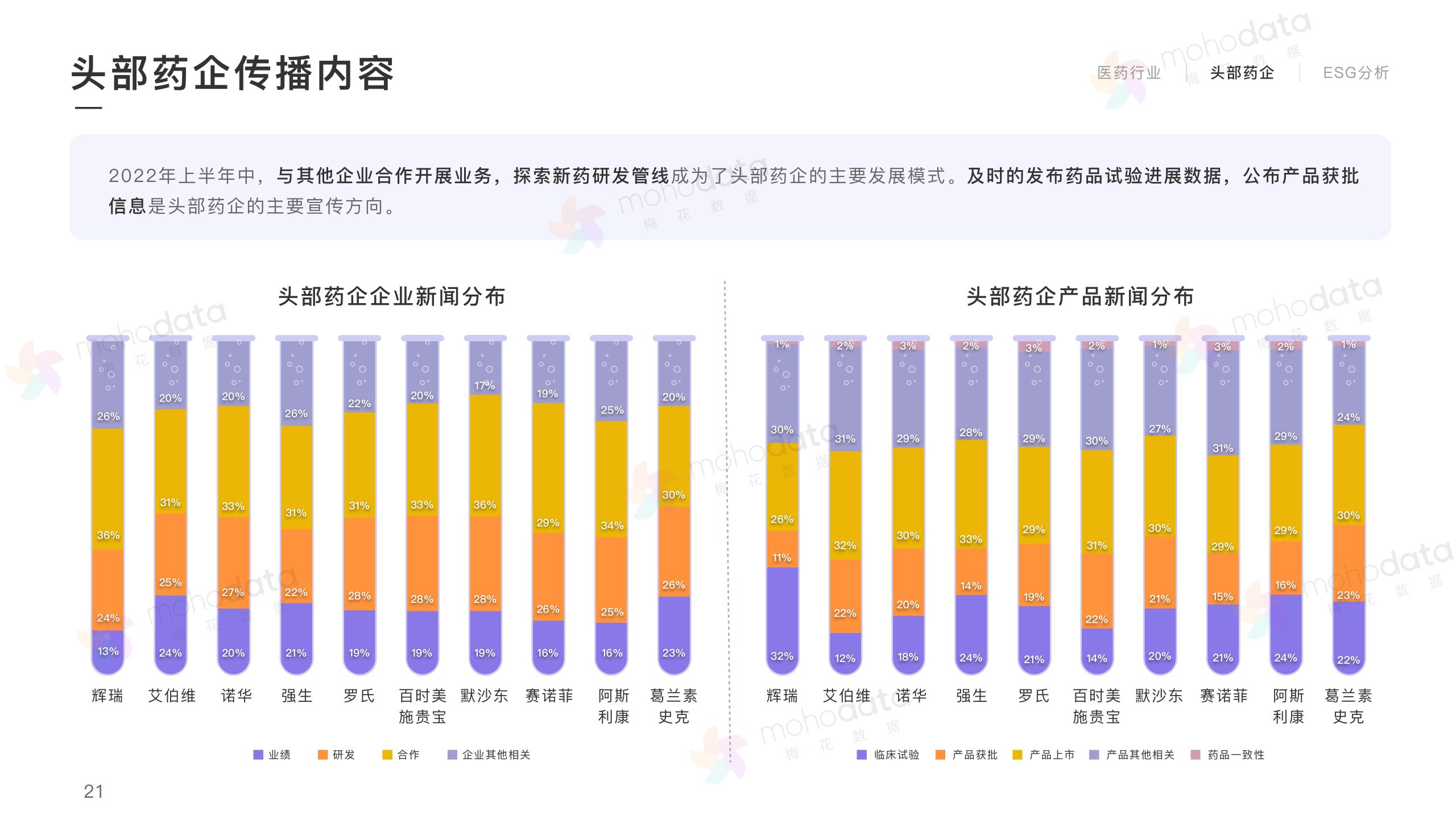 頭部醫(yī)藥企業(yè) 品牌傳播表現(xiàn)報(bào)告(圖23)