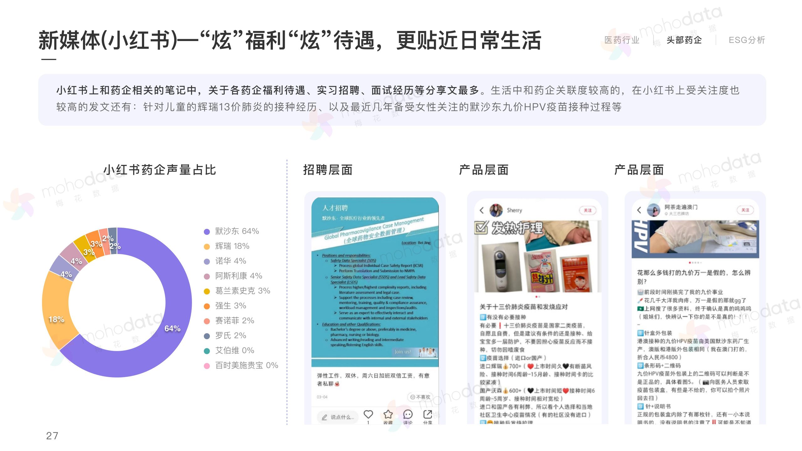 頭部醫(yī)藥企業(yè) 品牌傳播表現(xiàn)報(bào)告(圖29)