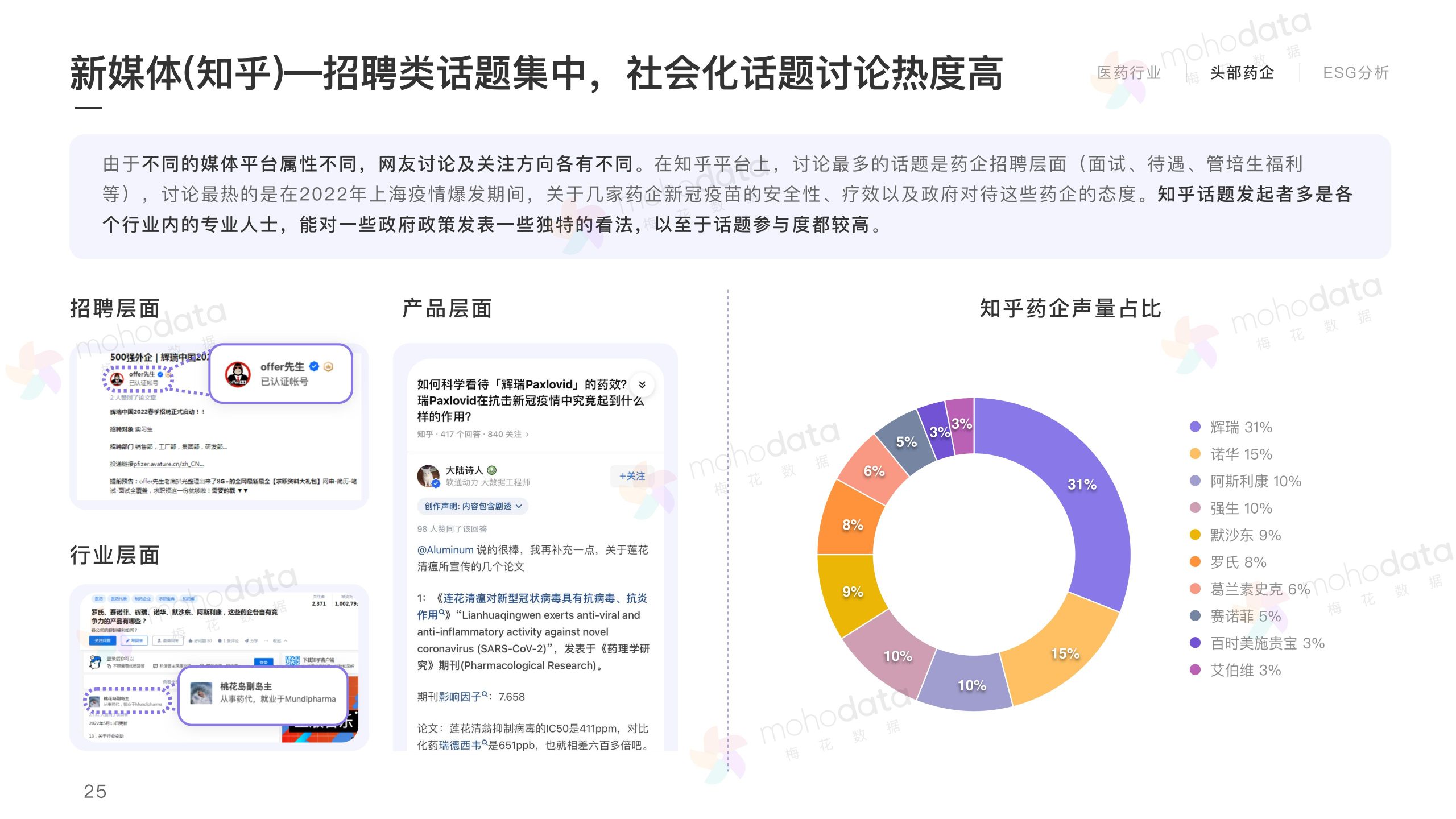 頭部醫(yī)藥企業(yè) 品牌傳播表現(xiàn)報(bào)告(圖27)