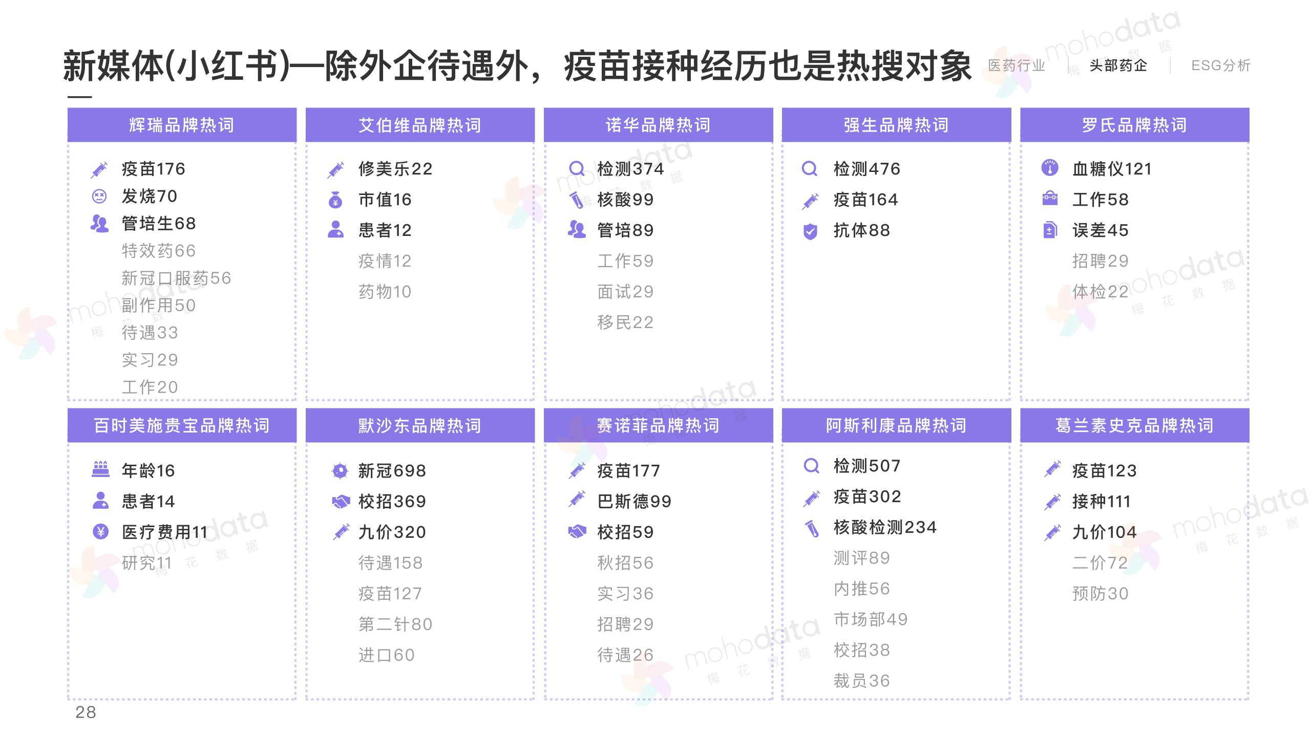 頭部醫(yī)藥企業(yè) 品牌傳播表現(xiàn)報(bào)告(圖30)