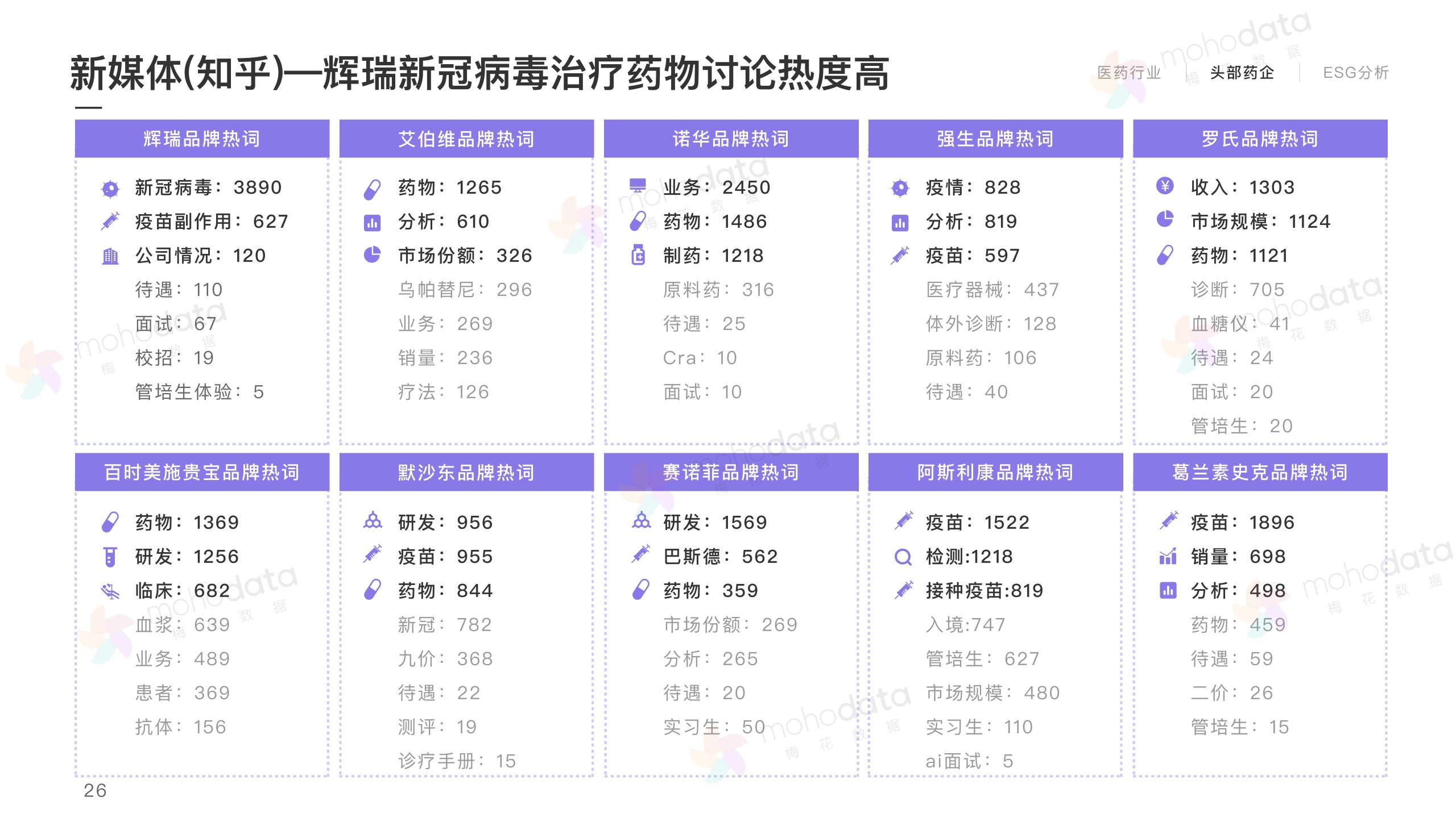 頭部醫(yī)藥企業(yè) 品牌傳播表現(xiàn)報(bào)告(圖28)