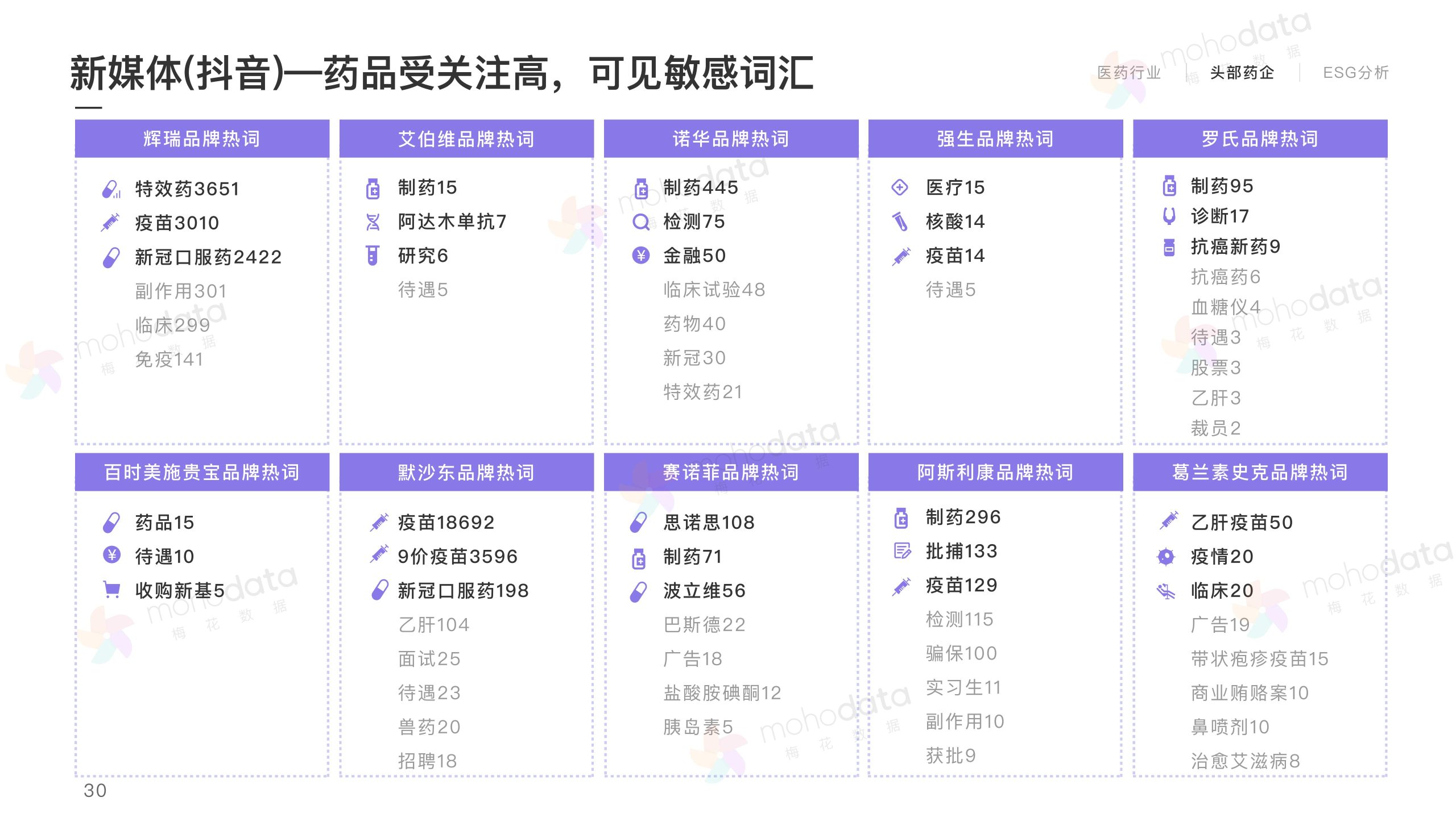 頭部醫(yī)藥企業(yè) 品牌傳播表現(xiàn)報(bào)告(圖32)