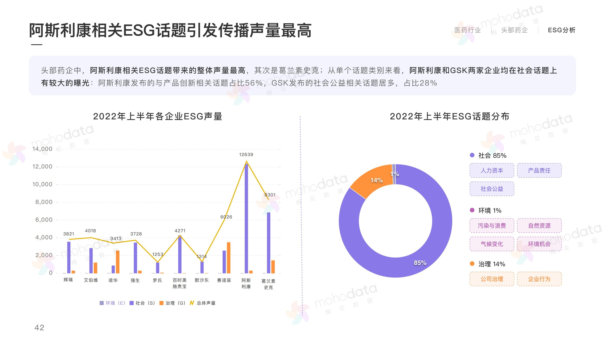 頭部醫(yī)藥企業(yè) 品牌傳播表現(xiàn)報(bào)告(圖44)