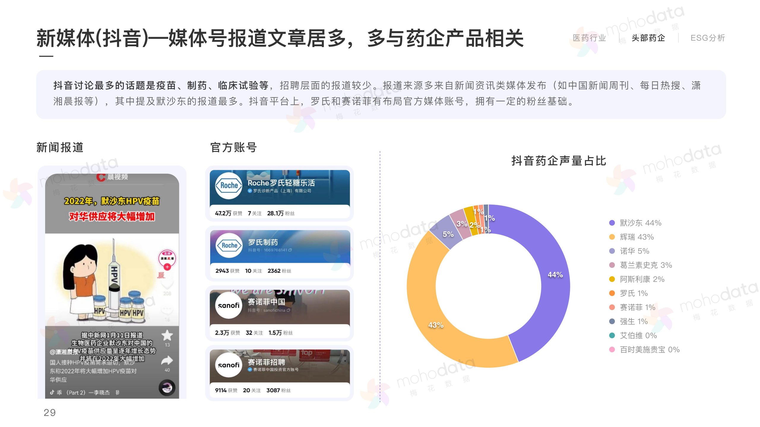 頭部醫(yī)藥企業(yè) 品牌傳播表現(xiàn)報(bào)告(圖31)