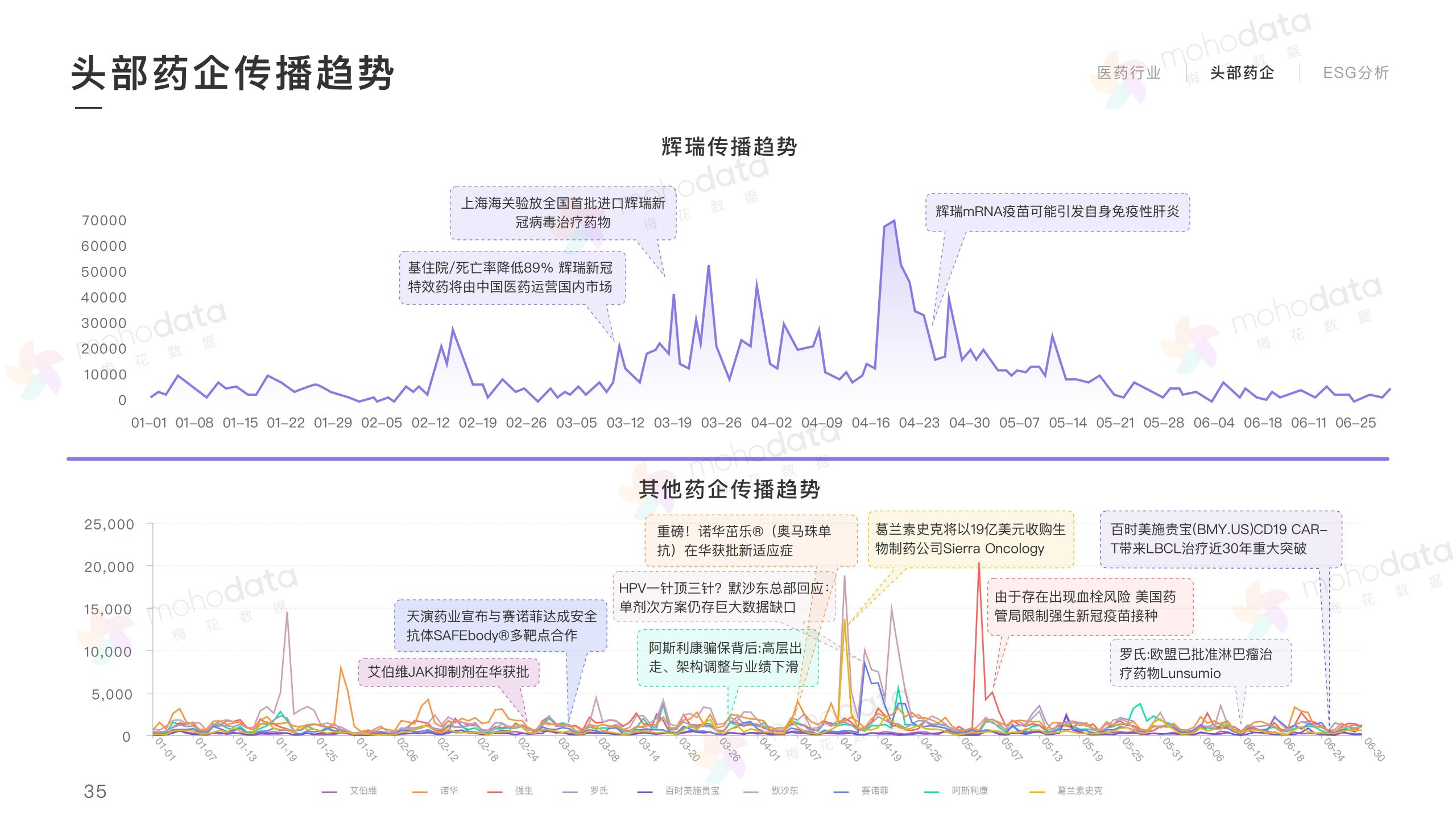 頭部醫(yī)藥企業(yè) 品牌傳播表現(xiàn)報(bào)告(圖37)