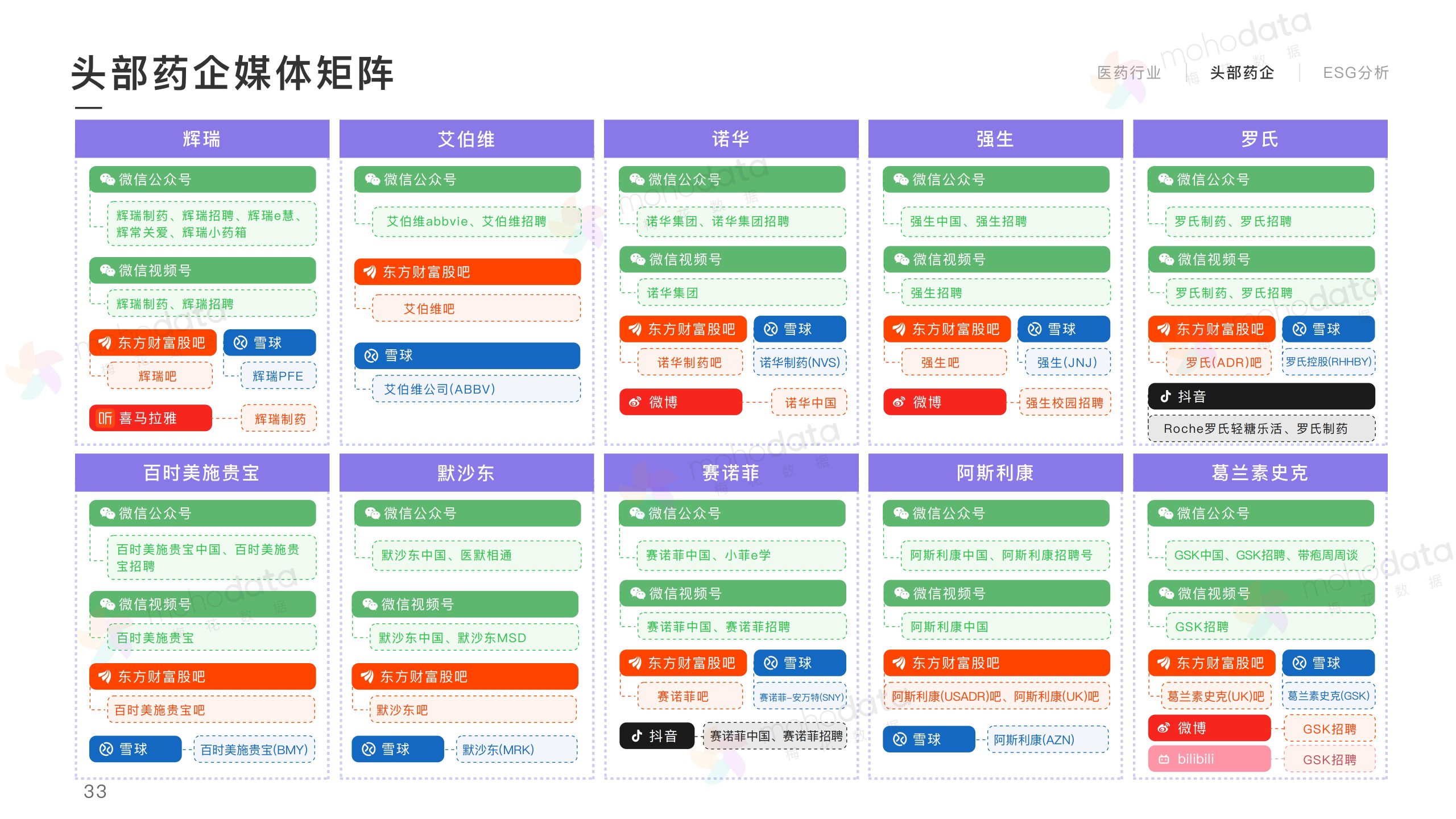 頭部醫(yī)藥企業(yè) 品牌傳播表現(xiàn)報(bào)告(圖35)