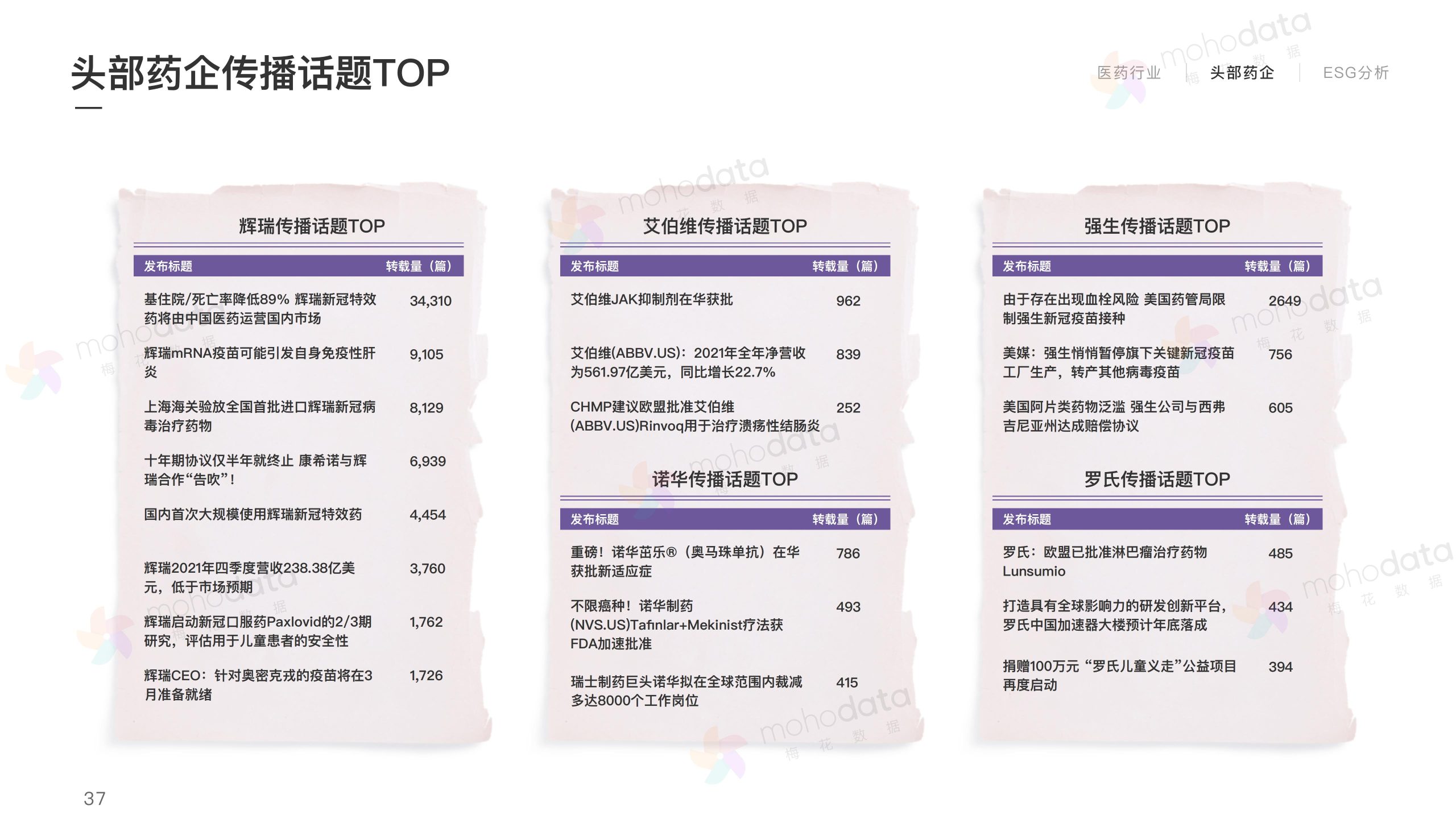 頭部醫(yī)藥企業(yè) 品牌傳播表現(xiàn)報(bào)告(圖39)