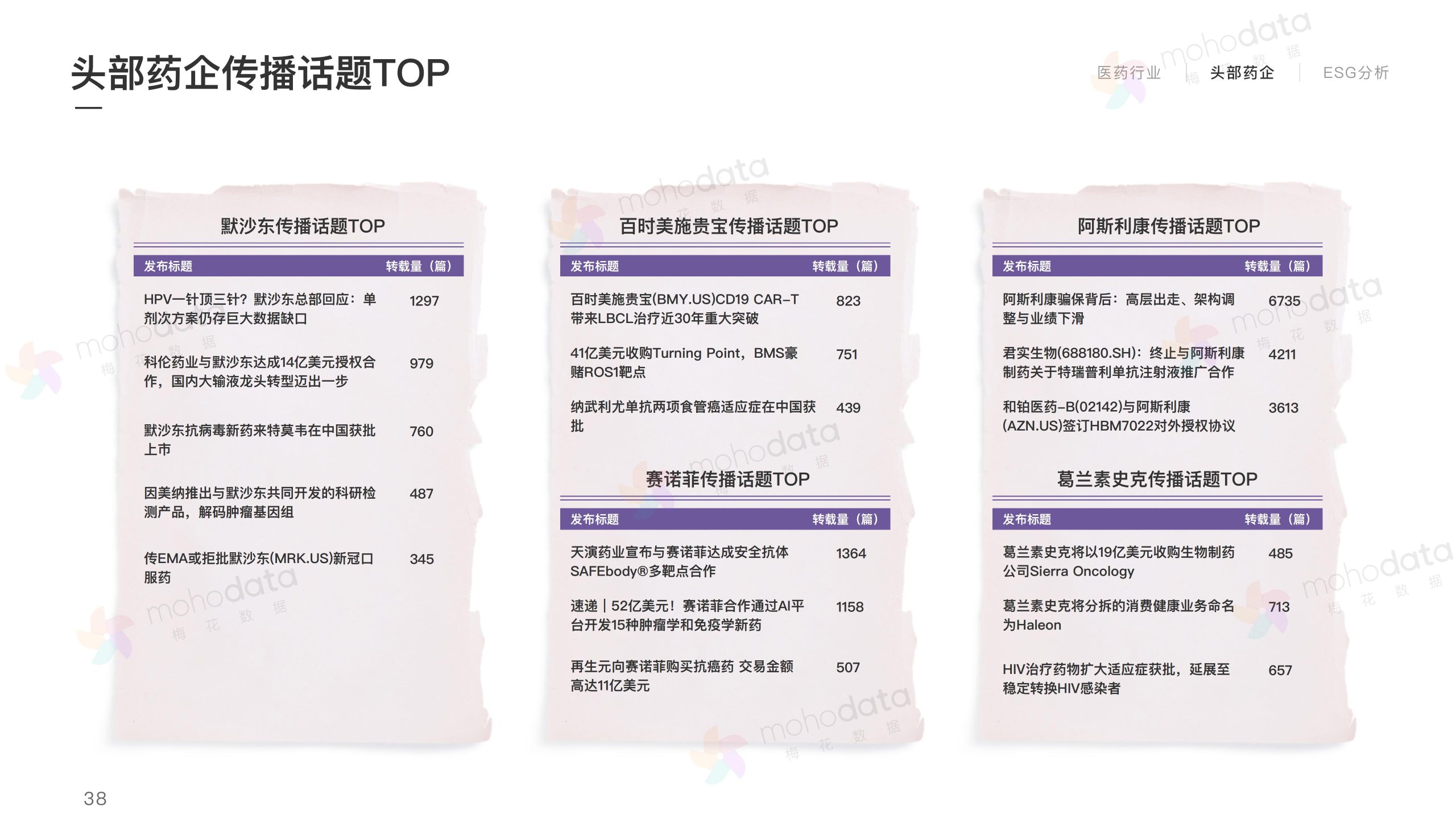 頭部醫(yī)藥企業(yè) 品牌傳播表現(xiàn)報(bào)告(圖40)