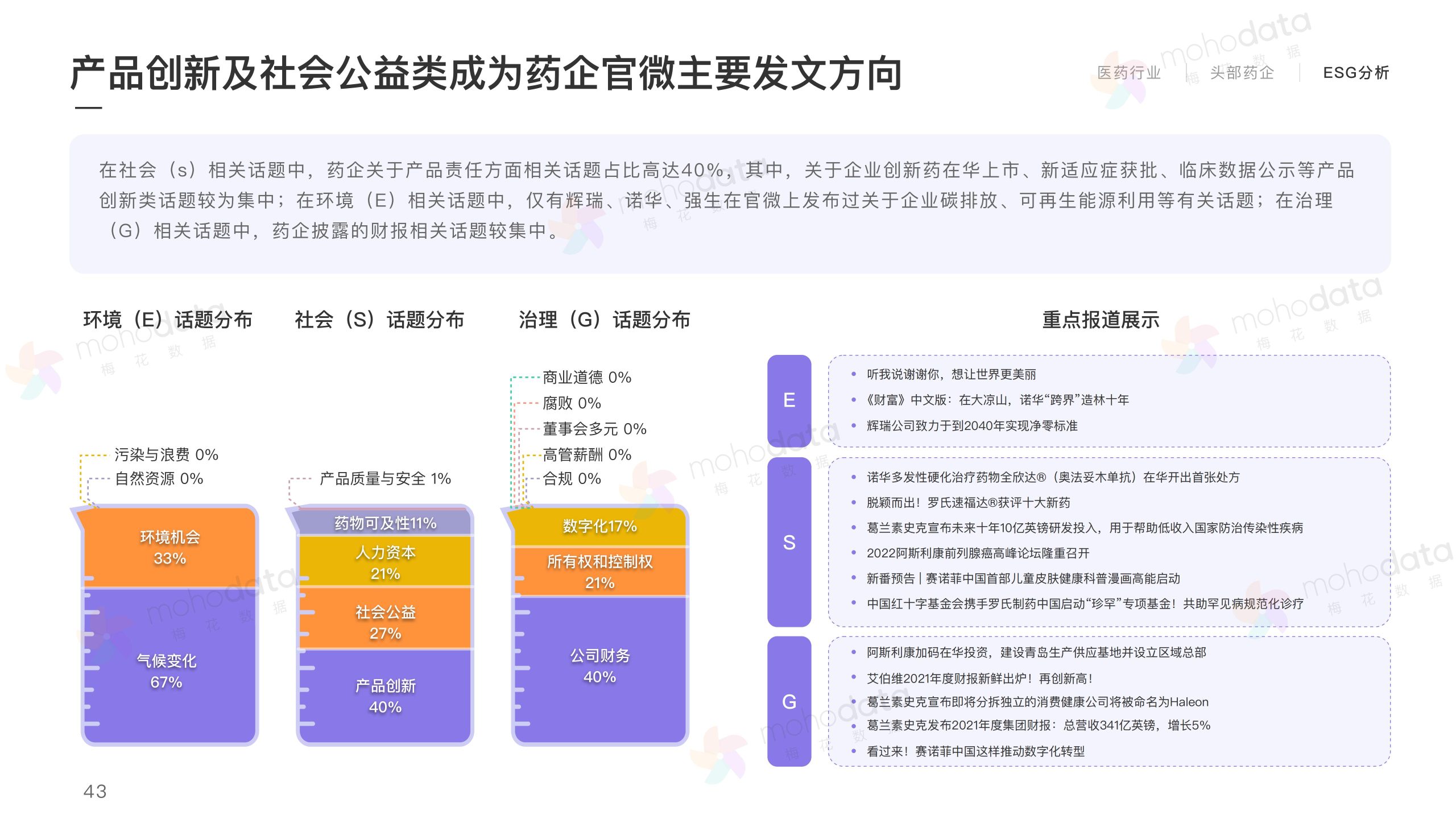 頭部醫(yī)藥企業(yè) 品牌傳播表現(xiàn)報(bào)告(圖45)