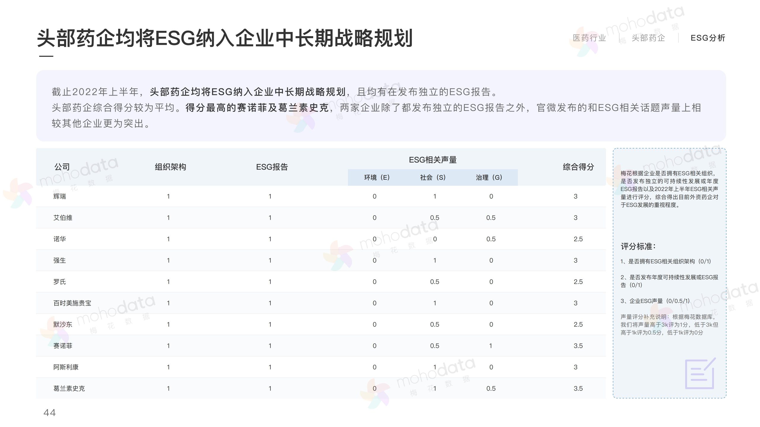 頭部醫(yī)藥企業(yè) 品牌傳播表現(xiàn)報(bào)告(圖46)