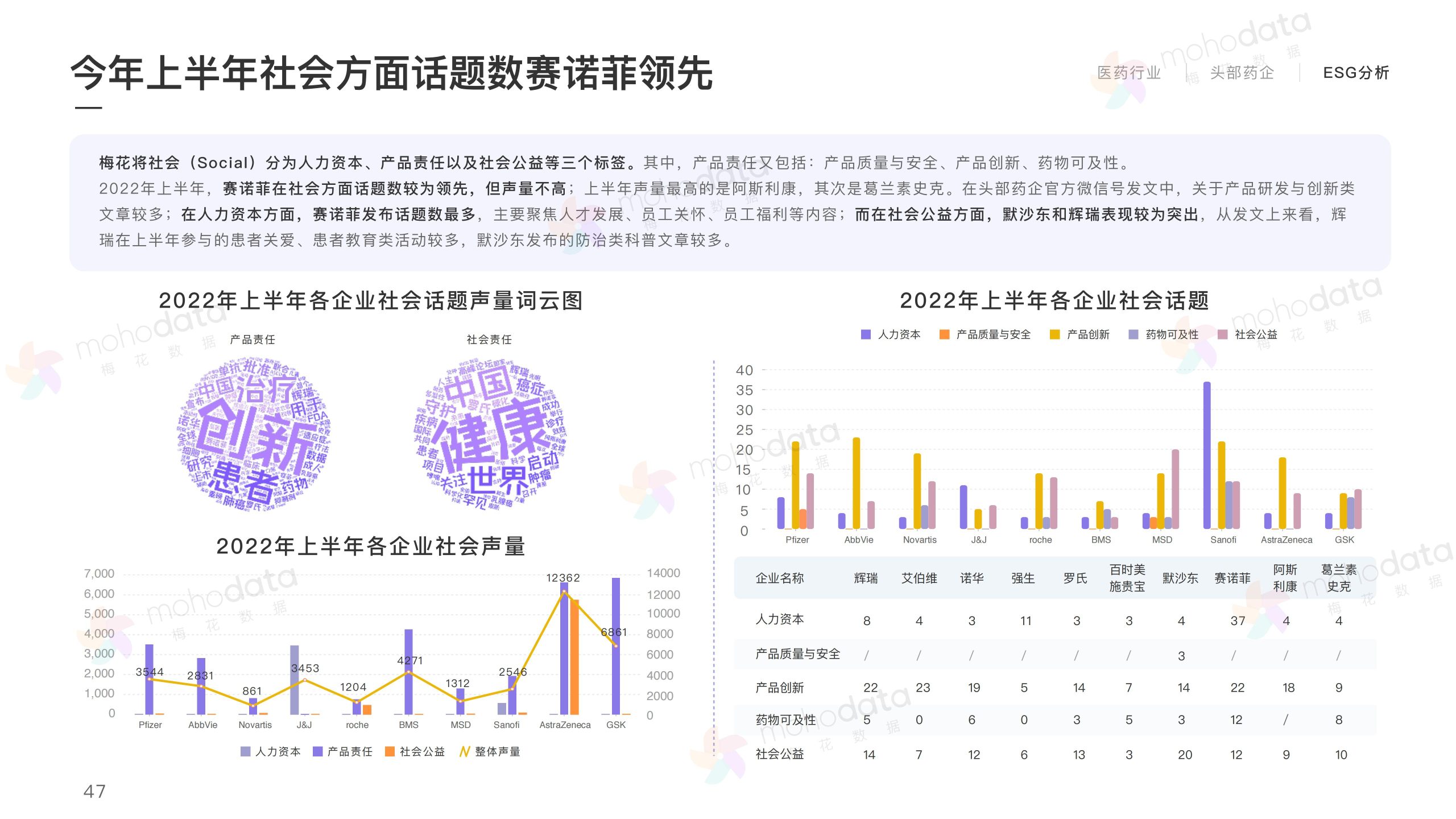 頭部醫(yī)藥企業(yè) 品牌傳播表現(xiàn)報(bào)告(圖49)