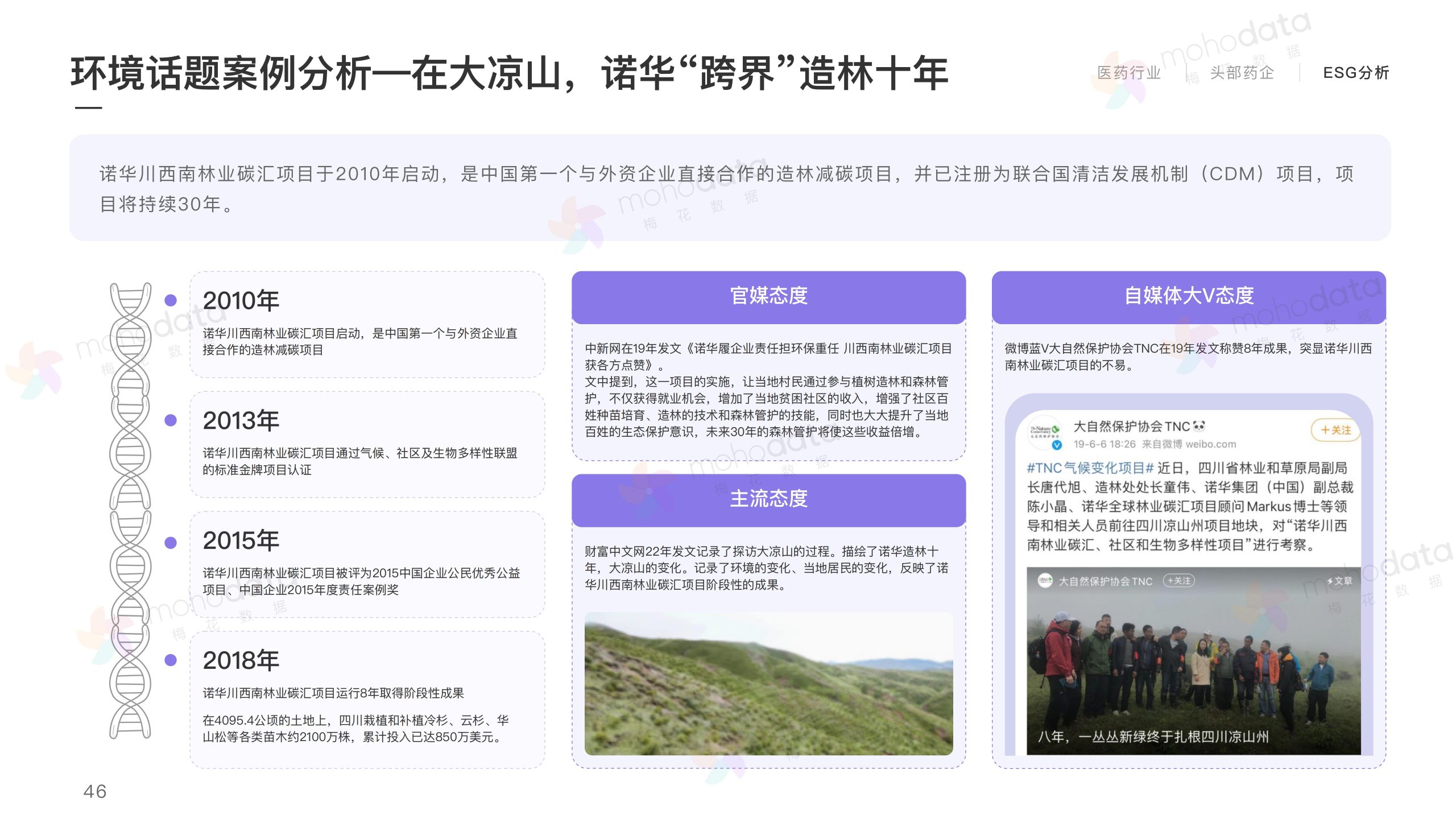 頭部醫(yī)藥企業(yè) 品牌傳播表現(xiàn)報(bào)告(圖48)