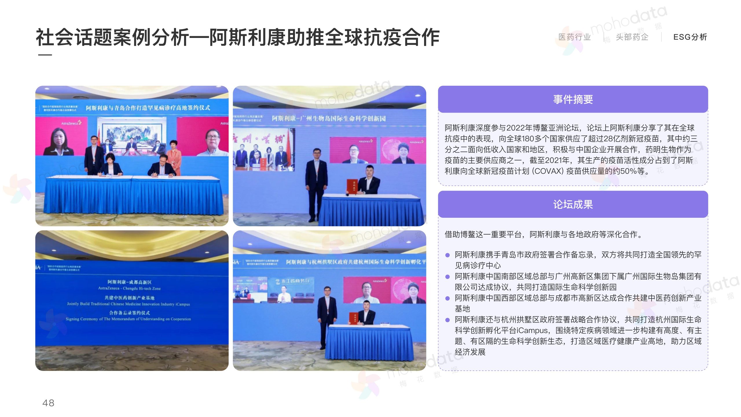 頭部醫(yī)藥企業(yè) 品牌傳播表現(xiàn)報(bào)告(圖50)