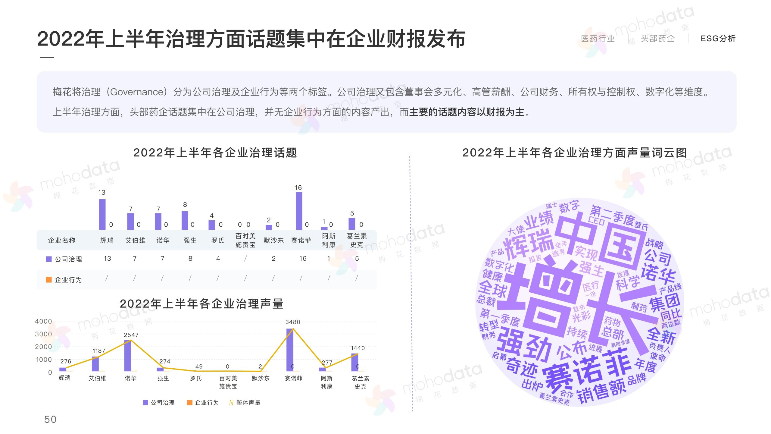 頭部醫(yī)藥企業(yè) 品牌傳播表現(xiàn)報(bào)告(圖52)