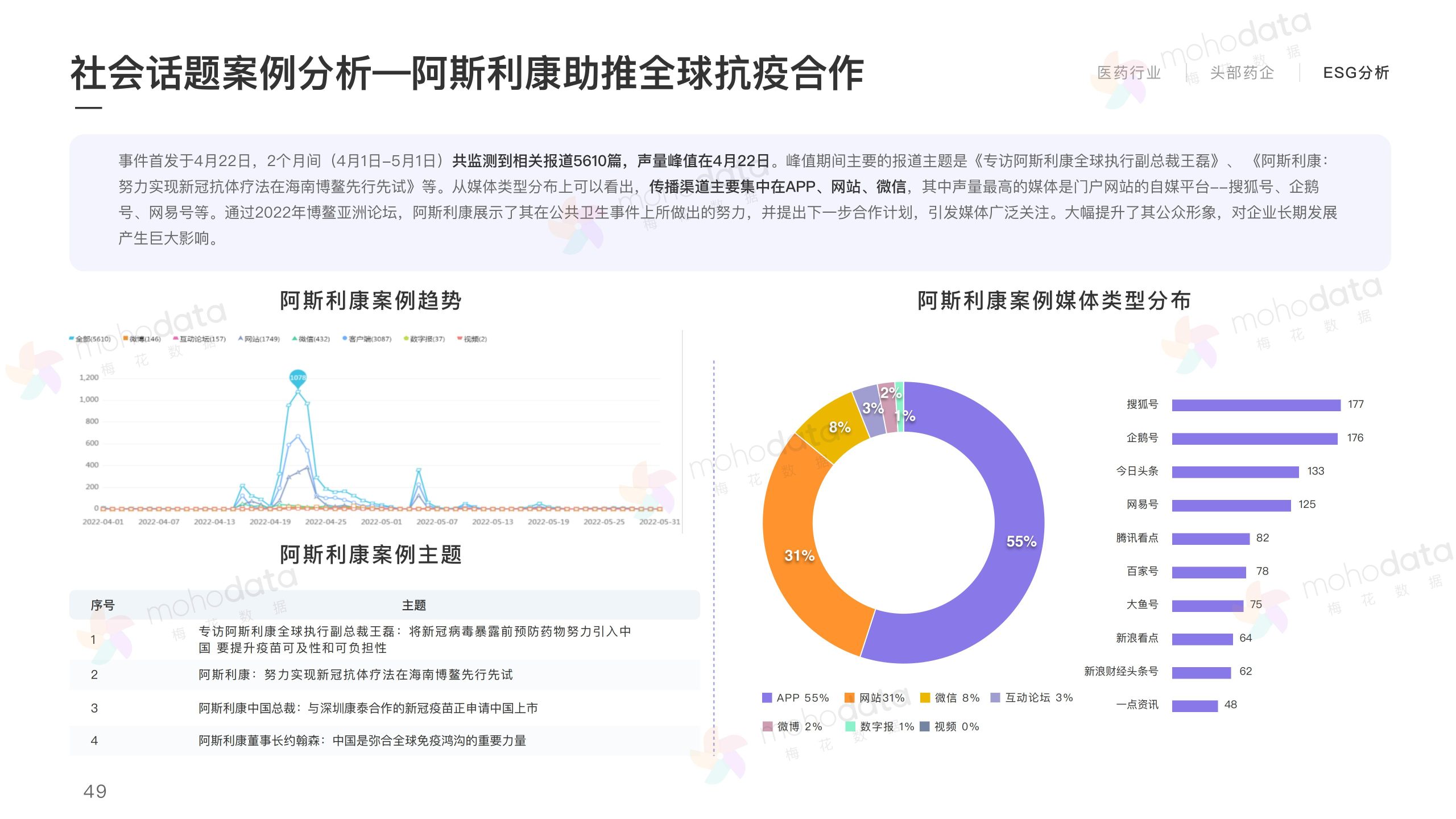 頭部醫(yī)藥企業(yè) 品牌傳播表現(xiàn)報(bào)告(圖51)