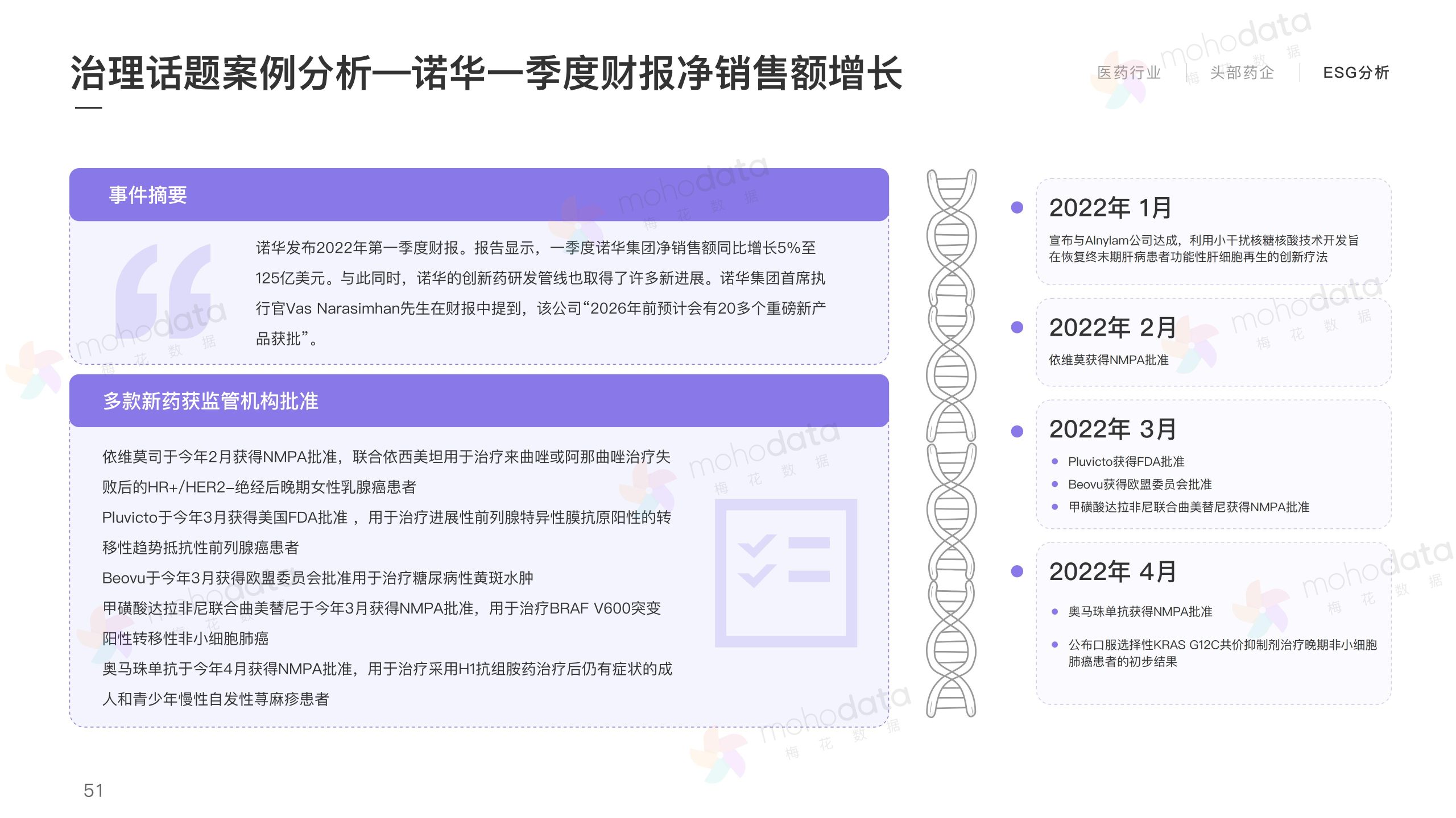 頭部醫(yī)藥企業(yè) 品牌傳播表現(xiàn)報(bào)告(圖53)