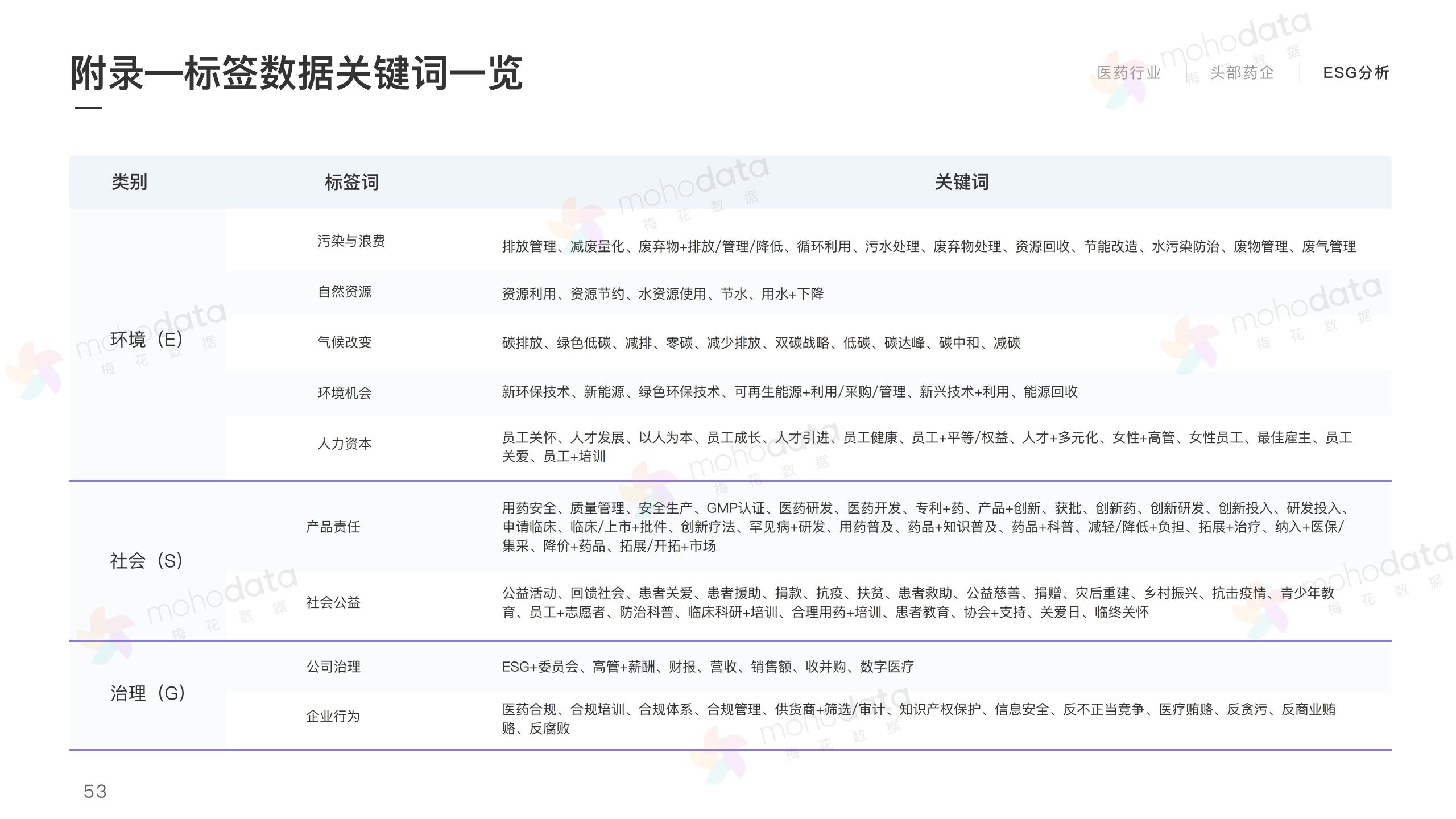 頭部醫(yī)藥企業(yè) 品牌傳播表現(xiàn)報(bào)告(圖55