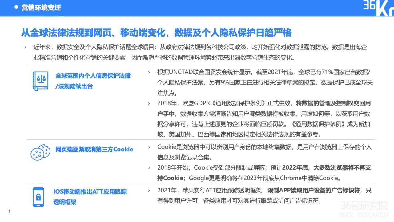 2022中國出海企業(yè)數字營銷研究報告(圖5)