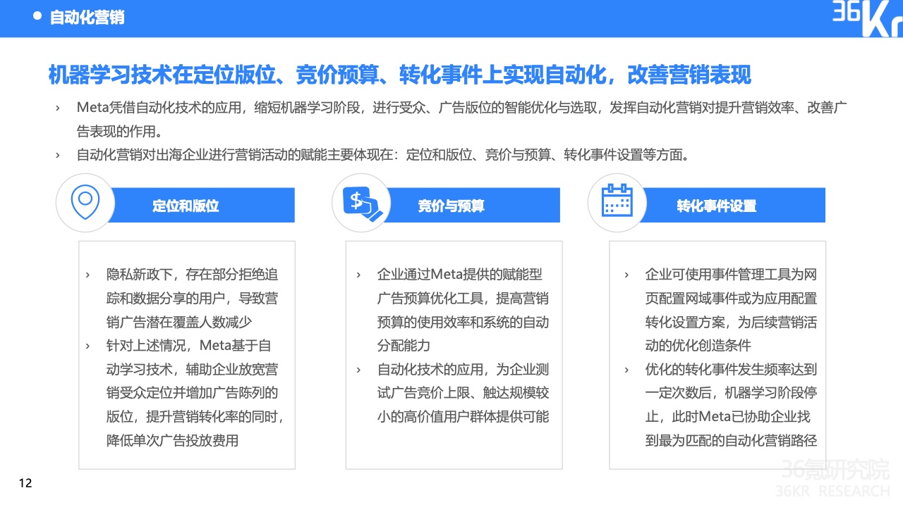 2022中國出海企業(yè)數字營銷研究報告(圖16)