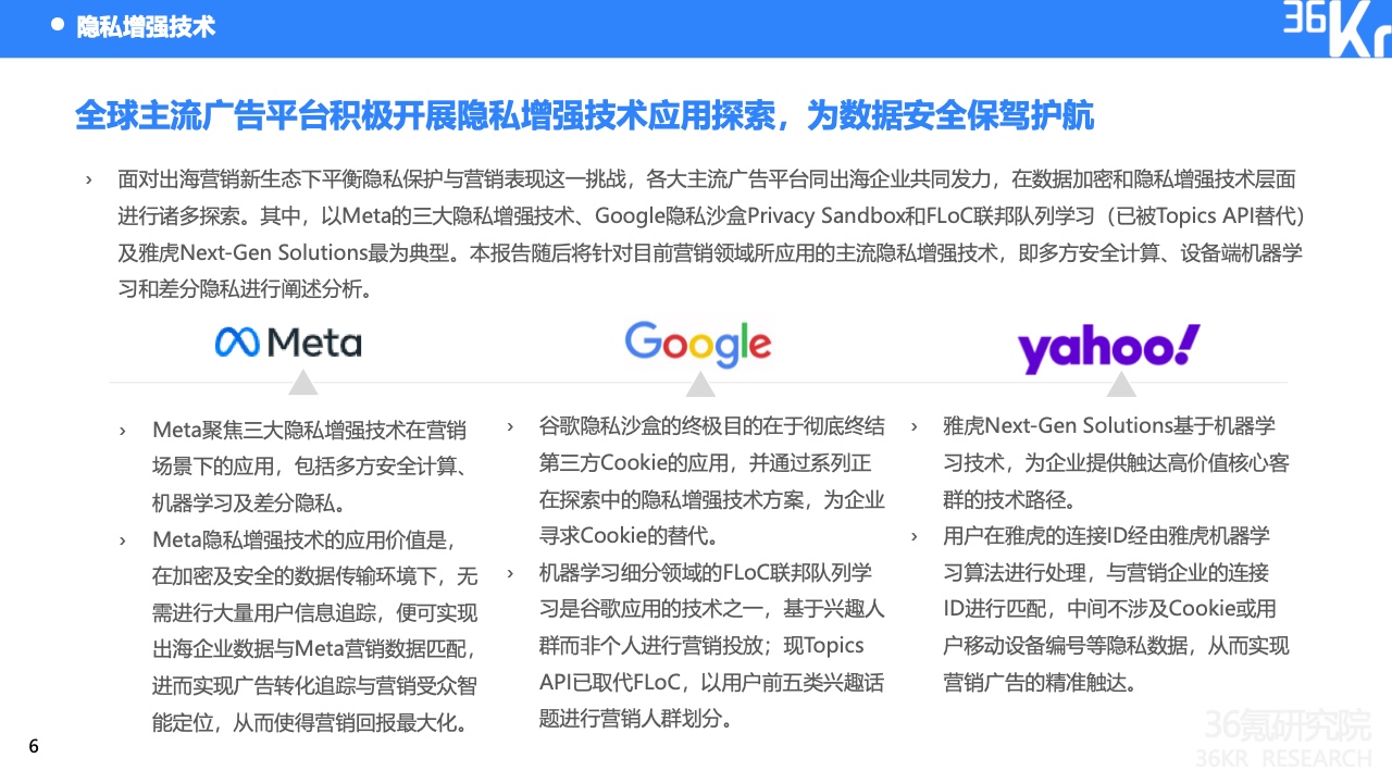 2022中國出海企業(yè)數字營銷研究報告(圖10)