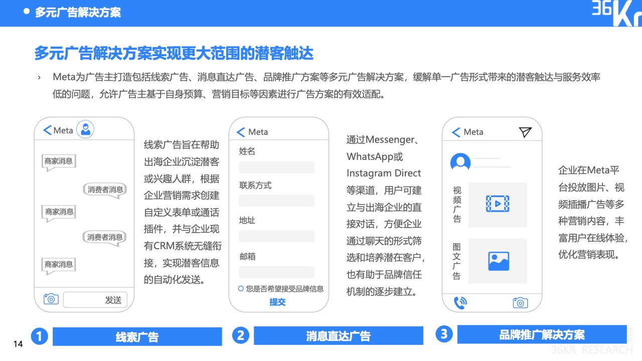 2022中國出海企業(yè)數字營銷研究報告(圖18)