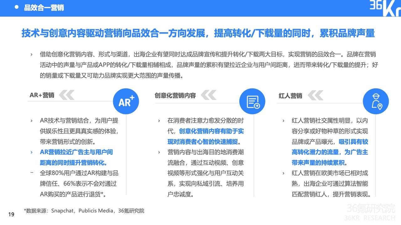 2022中國出海企業(yè)數字營銷研究報告(圖23)