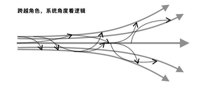B端設(shè)計(jì)太復(fù)雜？從5個(gè)方面聊聊我的思考