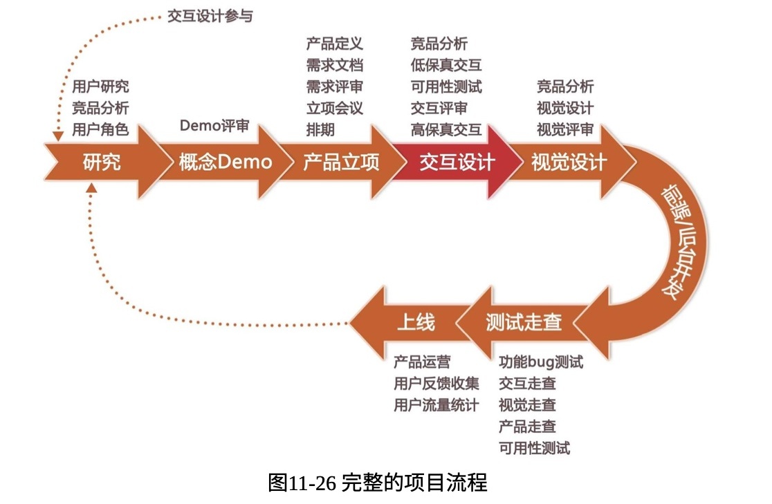 設(shè)計(jì)師想做產(chǎn)品經(jīng)理？從百萬(wàn)級(jí)實(shí)戰(zhàn)項(xiàng)目總結(jié)出這份產(chǎn)品設(shè)計(jì)流程