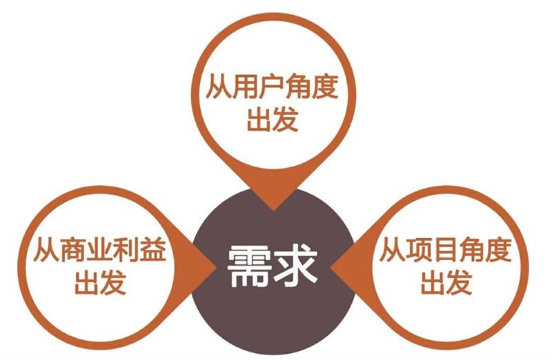 設(shè)計(jì)師想做產(chǎn)品經(jīng)理？從百萬級(jí)實(shí)戰(zhàn)項(xiàng)目總結(jié)出這份產(chǎn)品設(shè)計(jì)流程