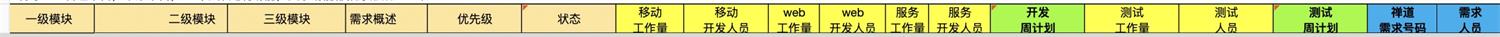 設(shè)計(jì)師想做產(chǎn)品經(jīng)理？從百萬級(jí)實(shí)戰(zhàn)項(xiàng)目總結(jié)出這份產(chǎn)品設(shè)計(jì)流程