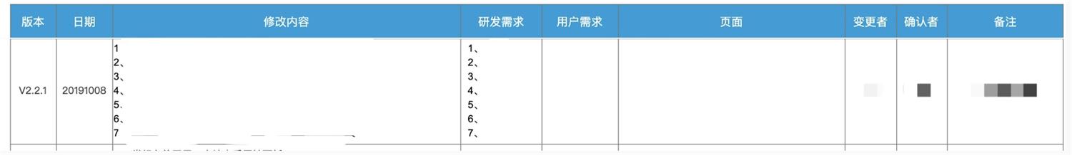 設(shè)計(jì)師想做產(chǎn)品經(jīng)理？從百萬級(jí)實(shí)戰(zhàn)項(xiàng)目總結(jié)出這份產(chǎn)品設(shè)計(jì)流程