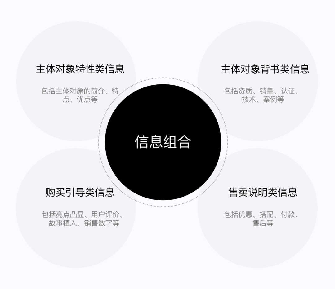 如何做好SaaS類產(chǎn)品的小程序設(shè)計(jì)？來看騰訊的實(shí)戰(zhàn)案例！