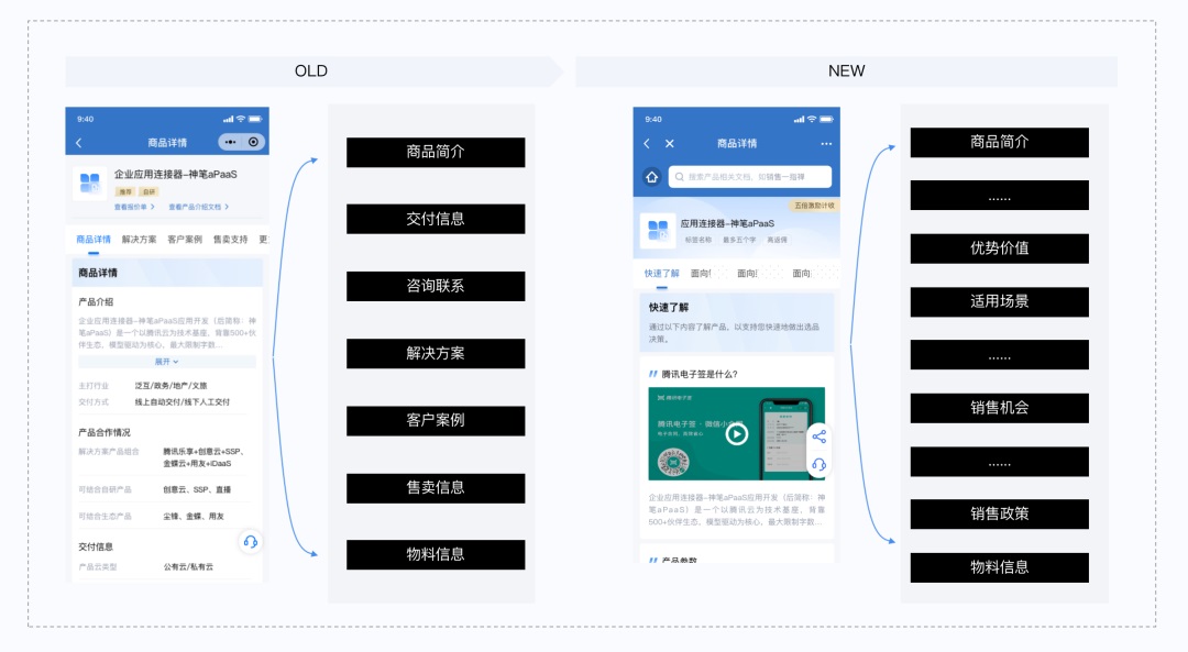 如何做好SaaS類產(chǎn)品的小程序設(shè)計(jì)？來看騰訊的實(shí)戰(zhàn)案例！