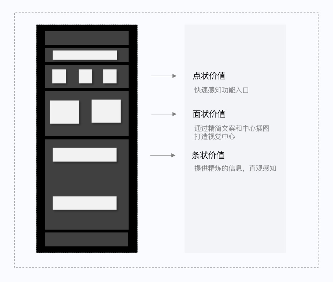如何做好SaaS類產(chǎn)品的小程序設(shè)計(jì)？來看騰訊的實(shí)戰(zhàn)案例！