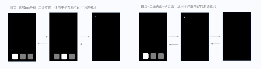如何做好SaaS類產(chǎn)品的小程序設(shè)計(jì)？來看騰訊的實(shí)戰(zhàn)案例！