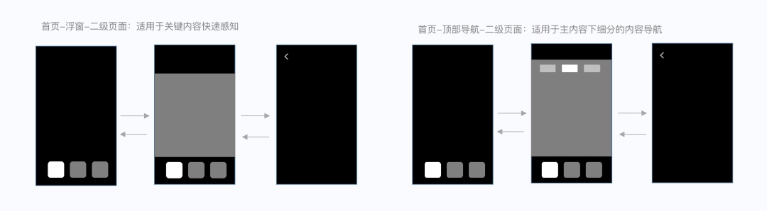如何做好SaaS類產(chǎn)品的小程序設(shè)計(jì)？來看騰訊的實(shí)戰(zhàn)案例！
