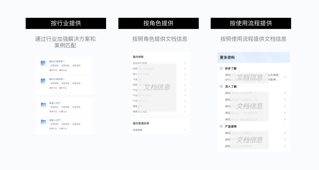 如何做好SaaS類產(chǎn)品的小程序設(shè)計(jì)？來看騰訊的實(shí)戰(zhàn)案例！