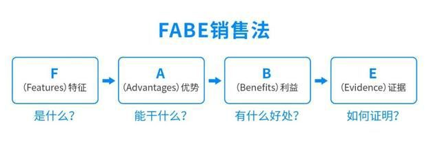 FABE法則.png