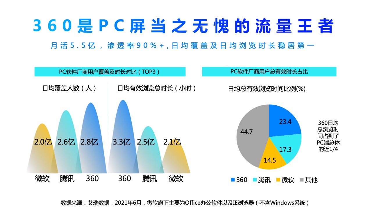 2022年360PC鎖屏畫報營銷指南(圖11)