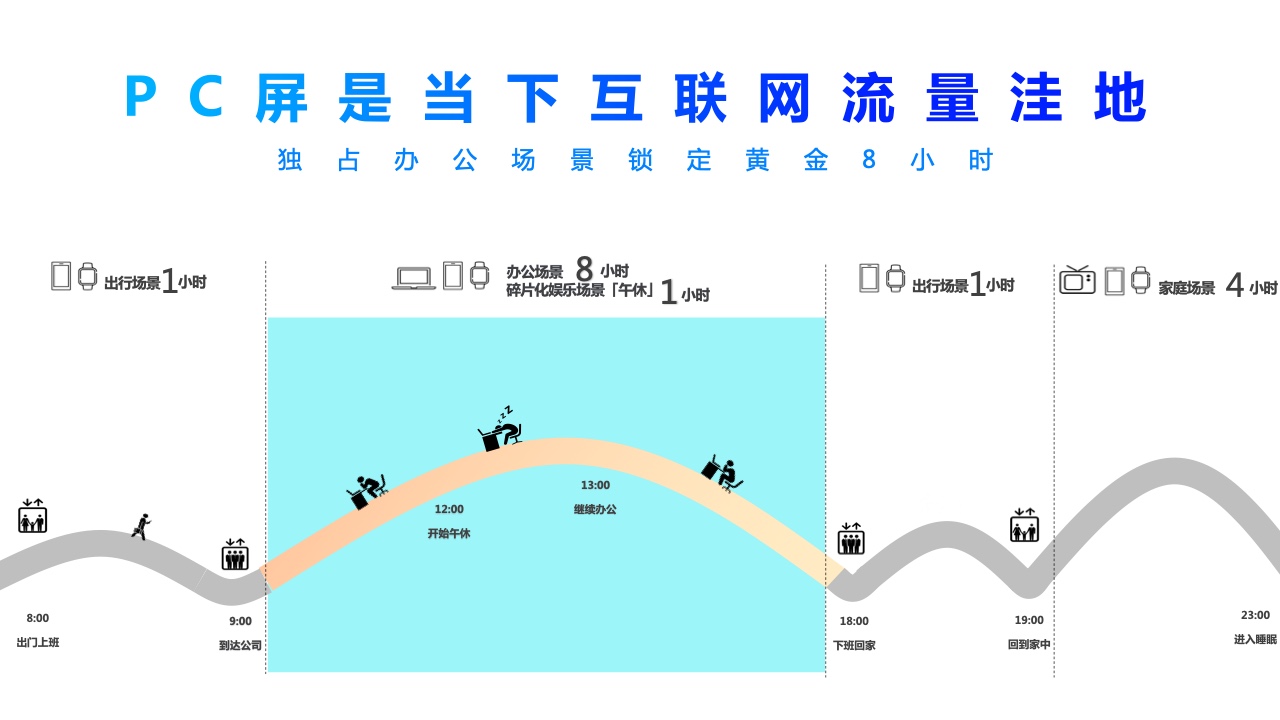 2022年360PC鎖屏畫報營銷指南(圖10)
